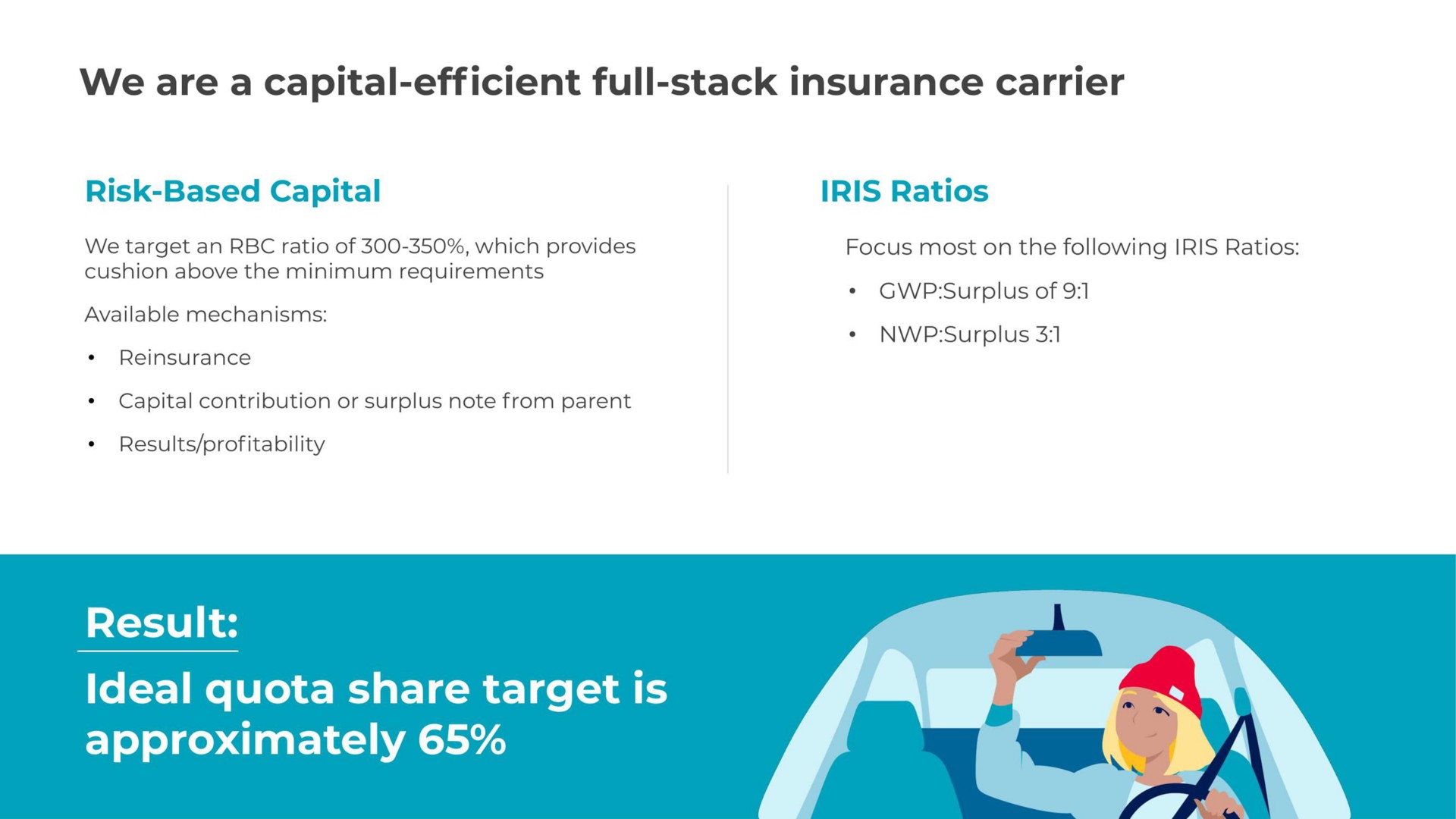 we are a capital efficient full stack insurance carrier result approximately ideal quota share target is | Metromile