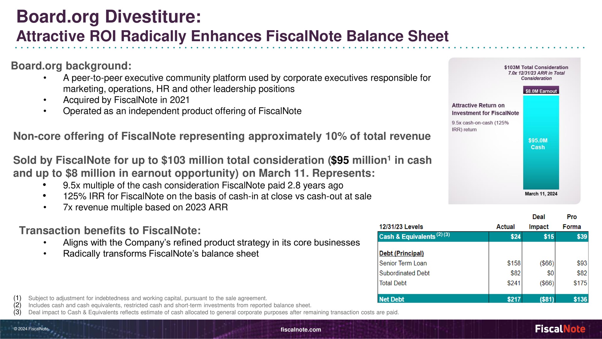 board divestiture attractive roi radically enhances balance sheet sold by for up to million total consideration million in cash transaction benefits to | FiscalNote