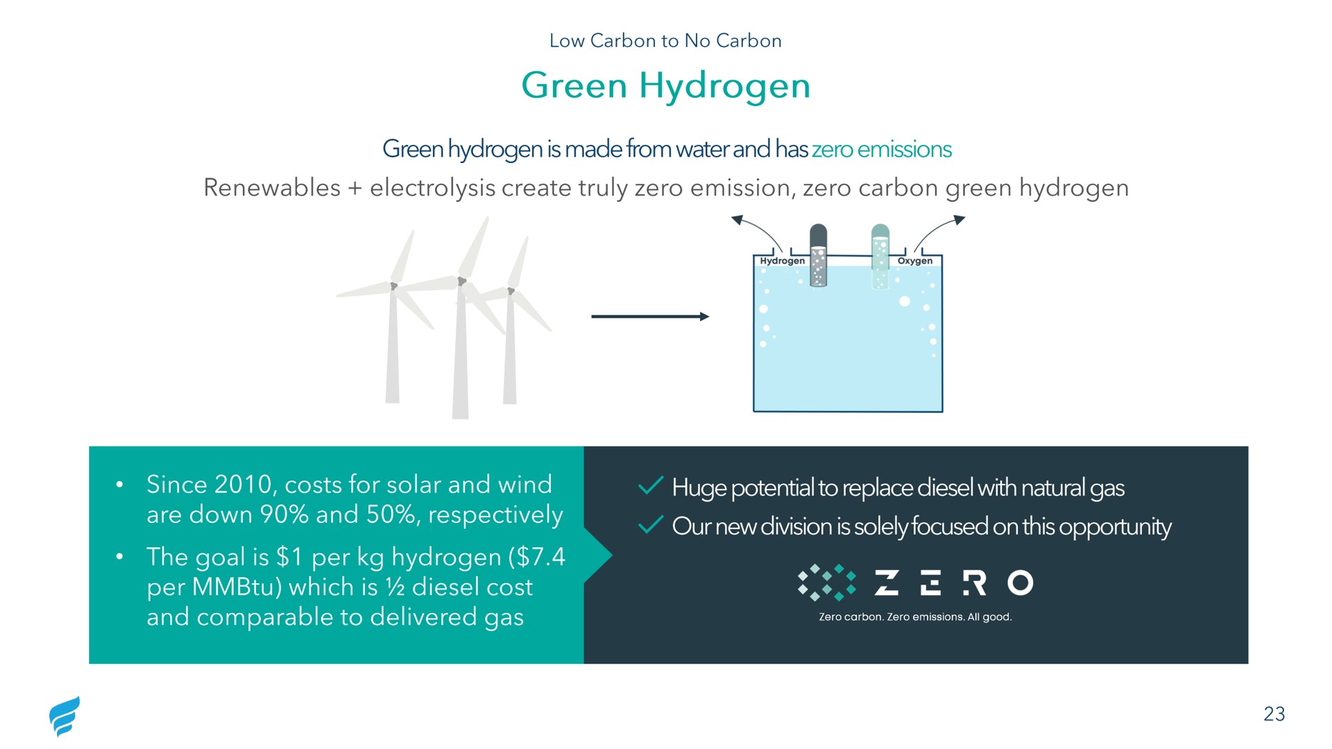 green hydrogen the goal is per hydrogen our new division is solely focused on this opportunity | NewFortress Energy