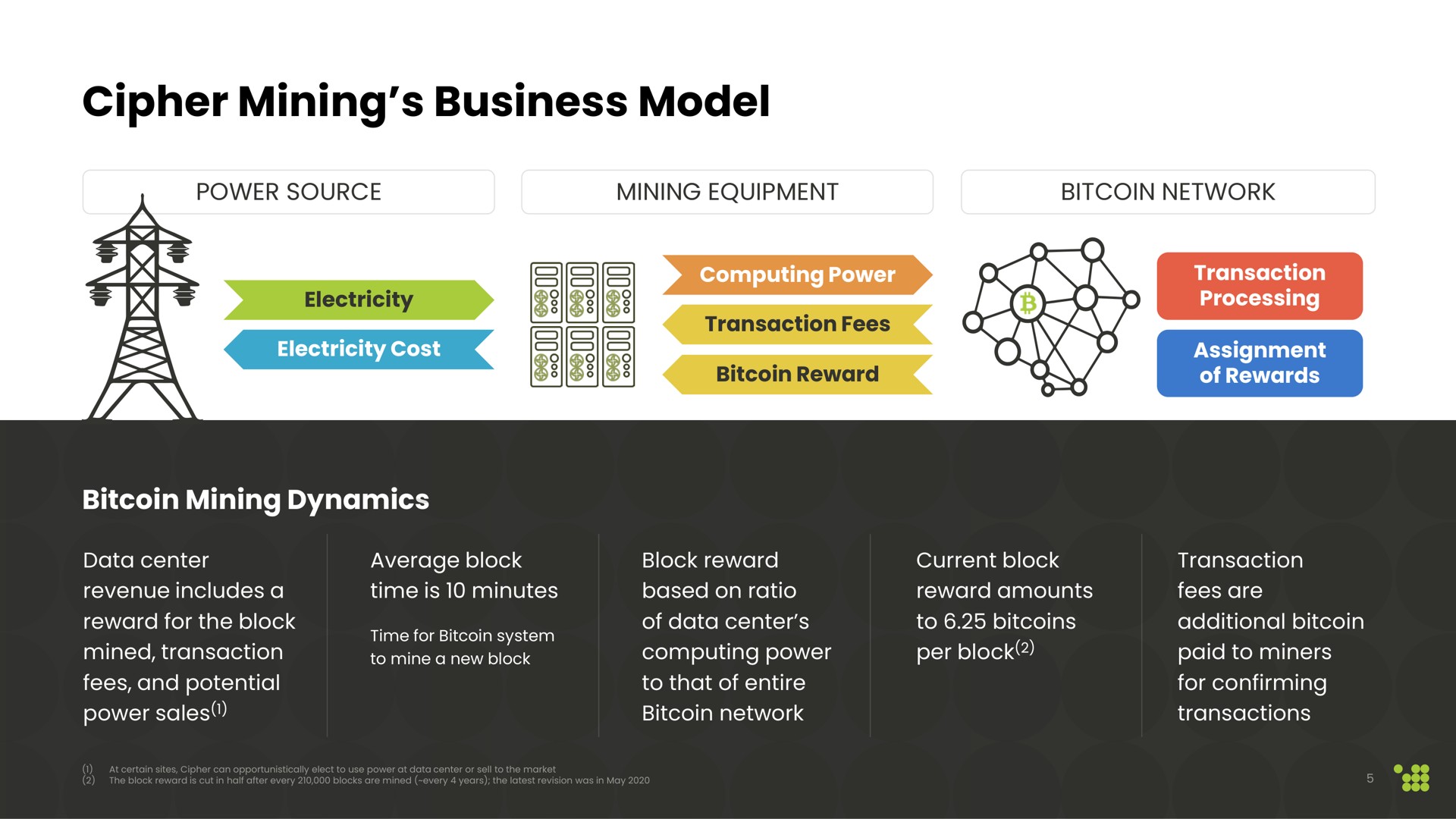 cipher mining business model mining dynamics | Cipher Mining