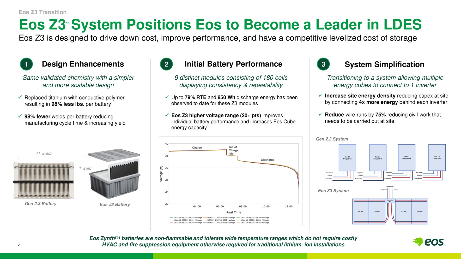 system positions to become a leader in | Eos Energy