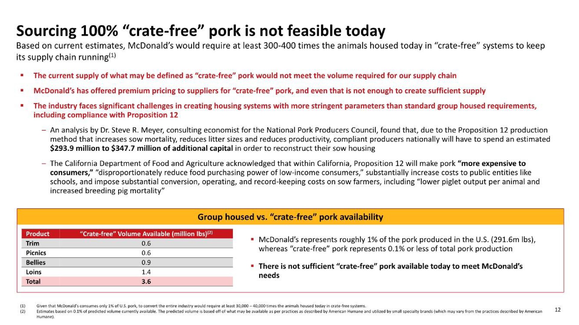sourcing crate free pork is not feasible today | McDonald's
