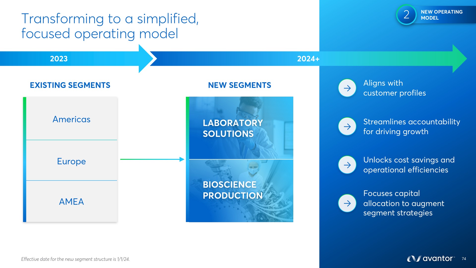 transforming to a simplified focused operating model laboratory solutions | Avantor