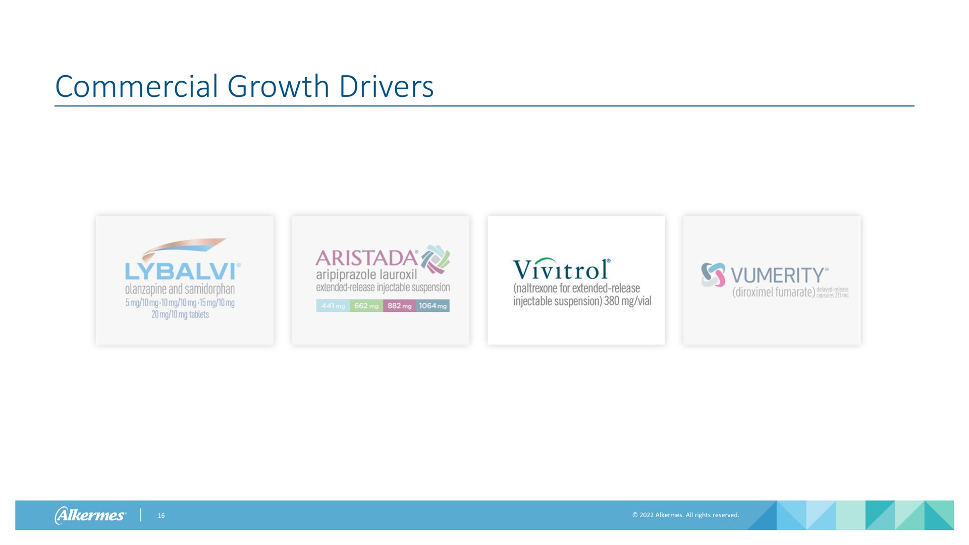 commercial growth drivers at | Alkermes