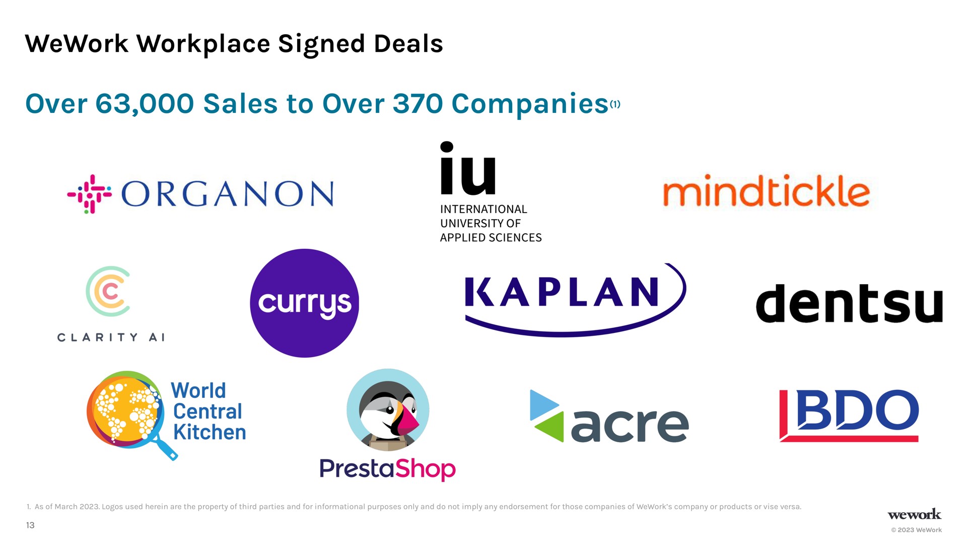 workplace signed deals over sales to over companies i organon world acre | WeWork