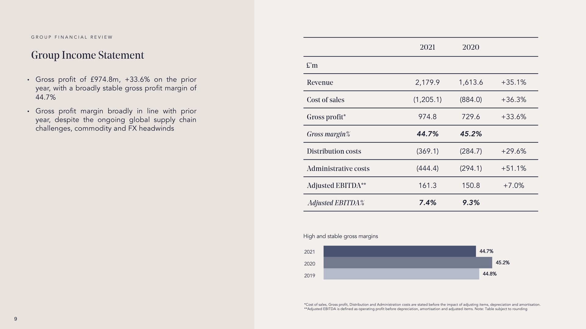group income statement | The Hut Group