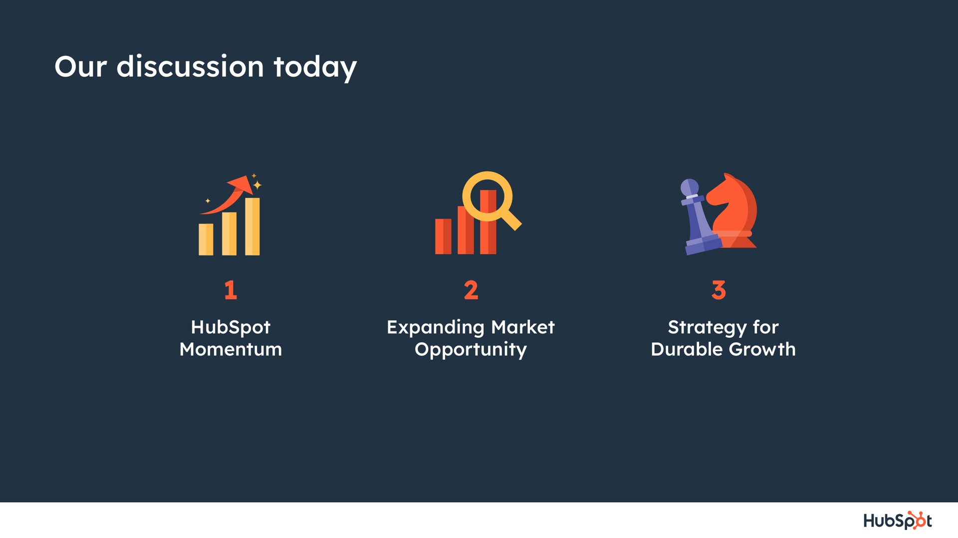 our discussion today | Hubspot