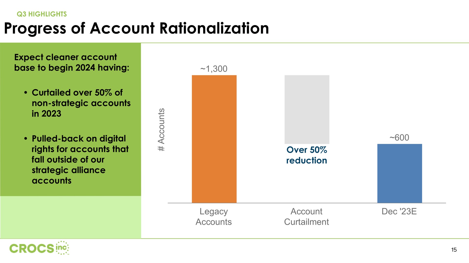 progress of account rationalization | Crocs