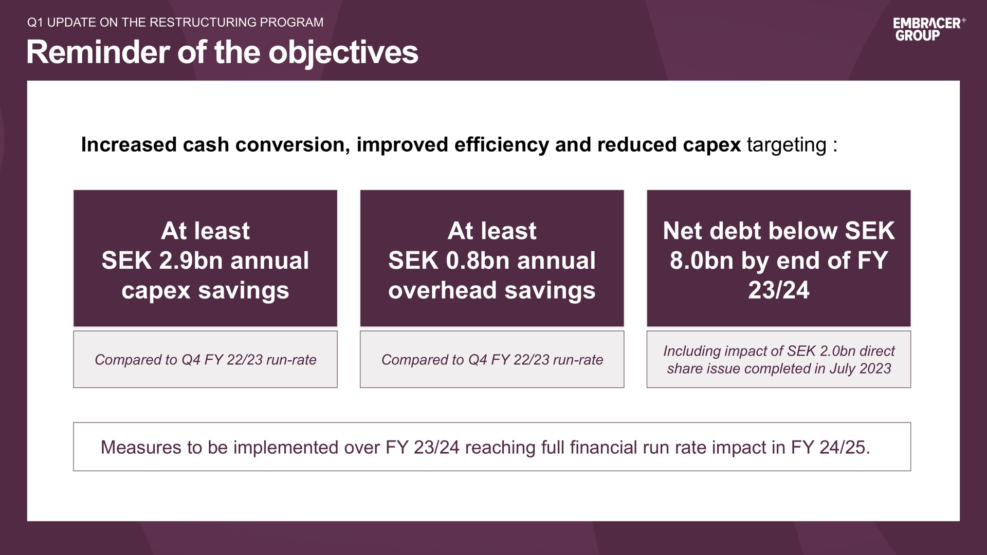 reminder of the objectives increased cash conversion improved efficiency and reduced targeting at least annual savings at least annual overhead savings net debt below by end of measures to be implemented over reaching full financial run rate impact in | Embracer Group