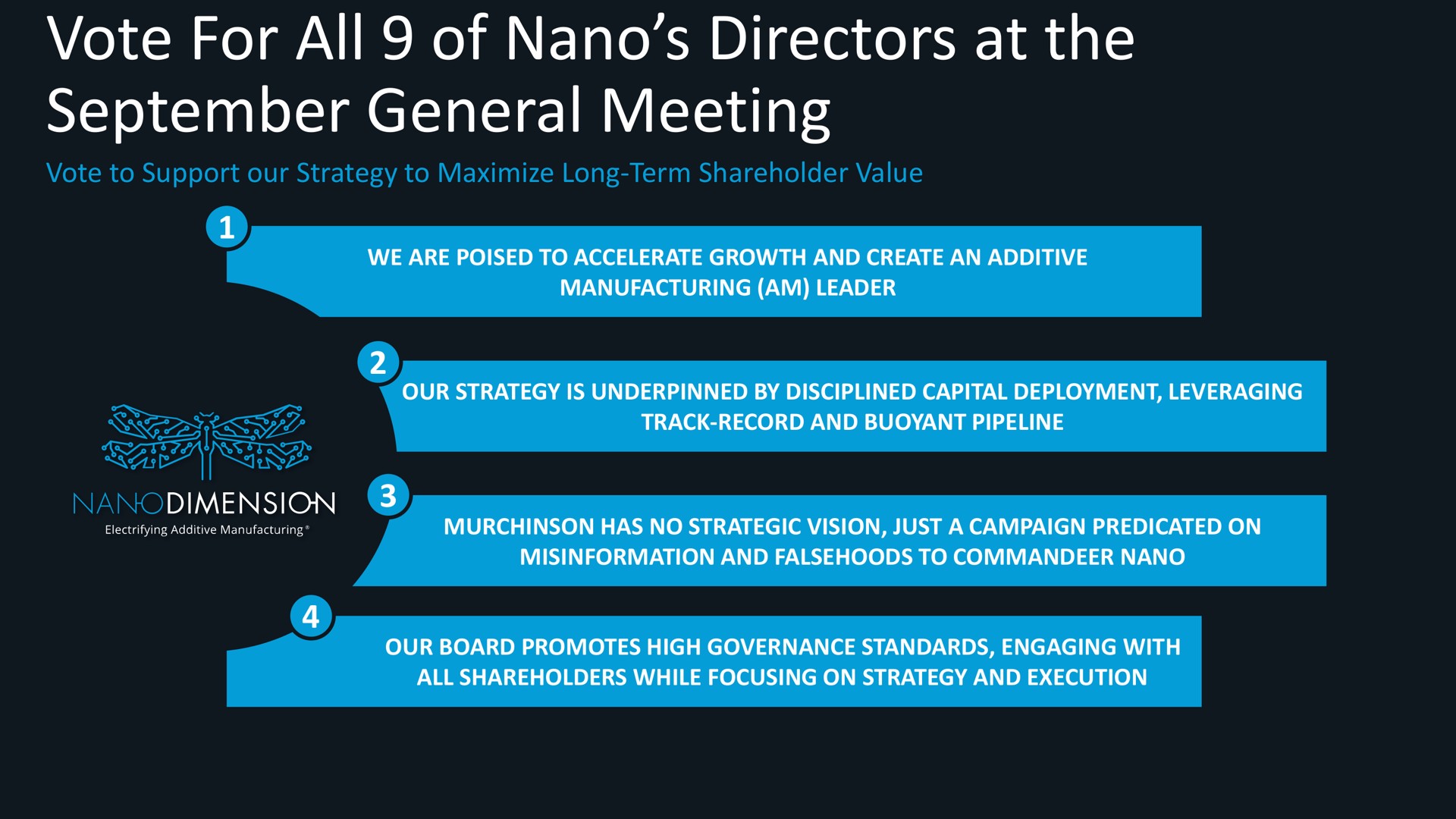 vote for all of directors at the general meeting | Nano Dimension