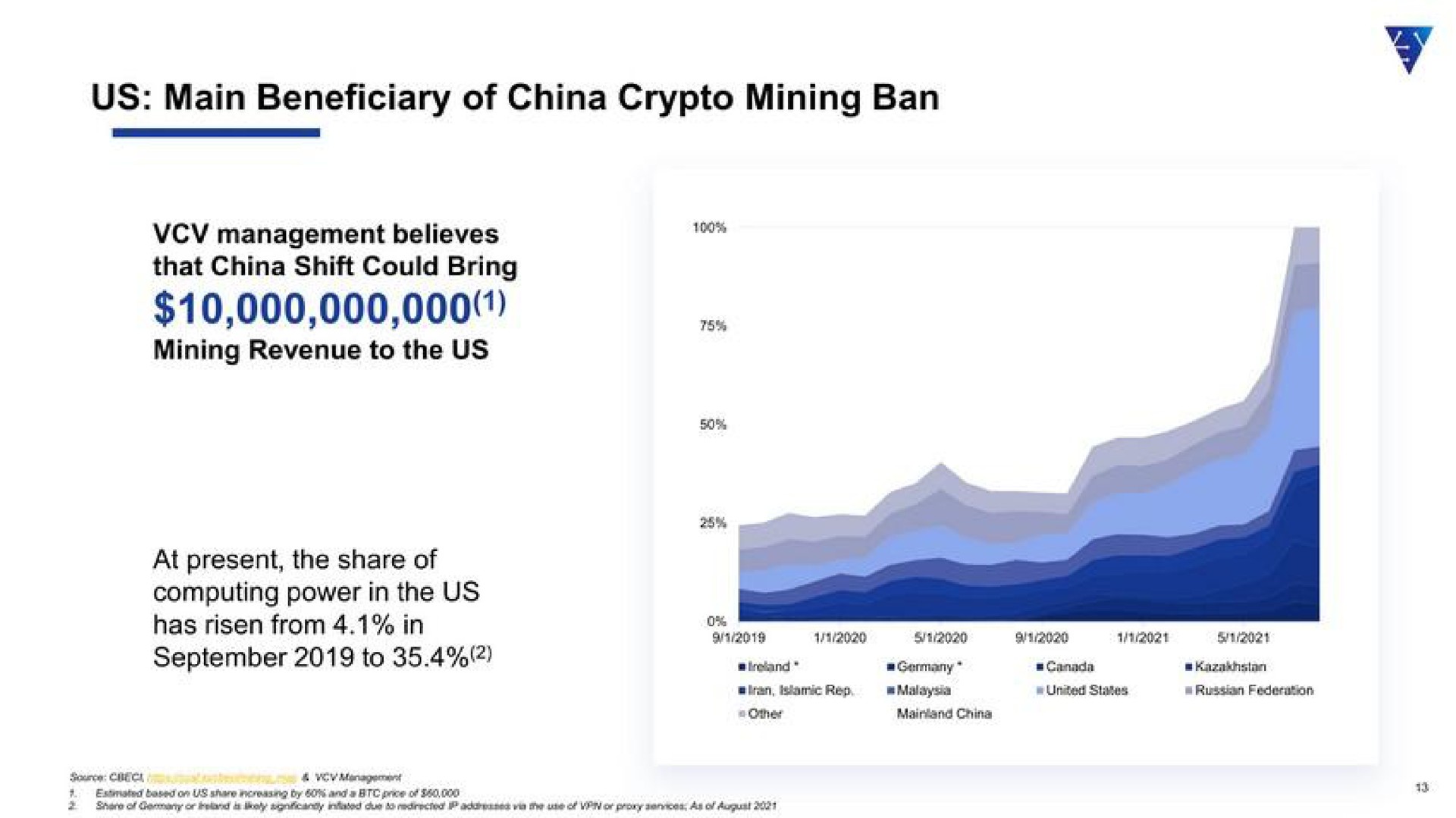 us main beneficiary of china mining ban | VCV Digital Technology