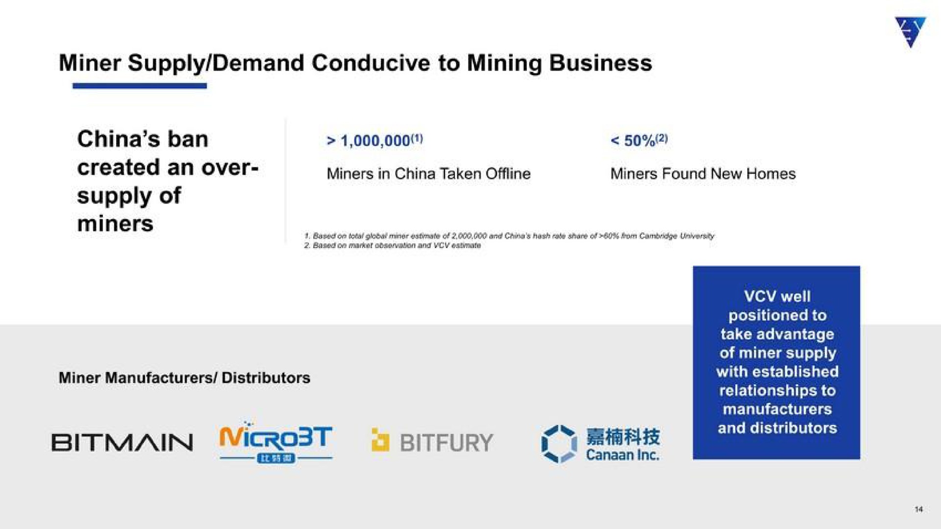 miner supply demand conducive to mining business mib | VCV Digital Technology
