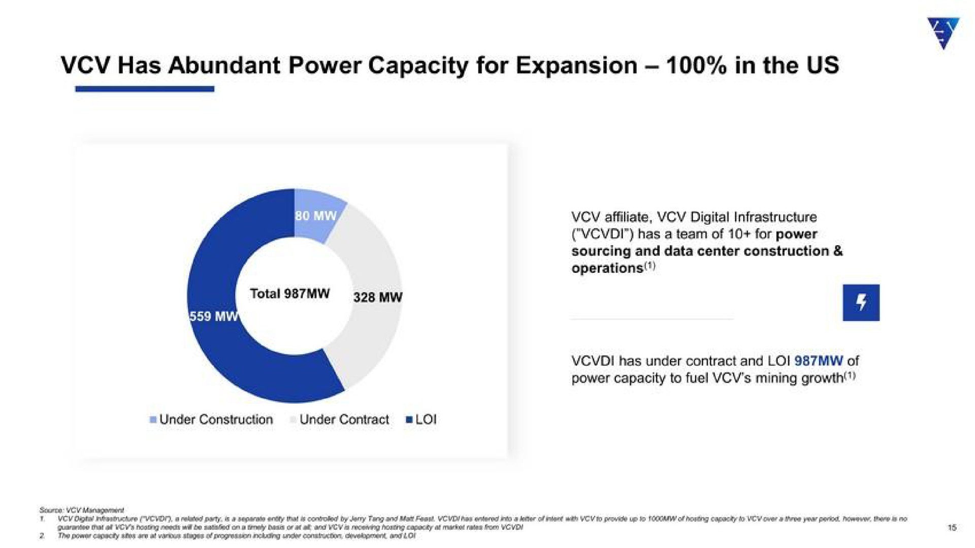 has abundant power capacity for expansion in the us | VCV Digital Technology