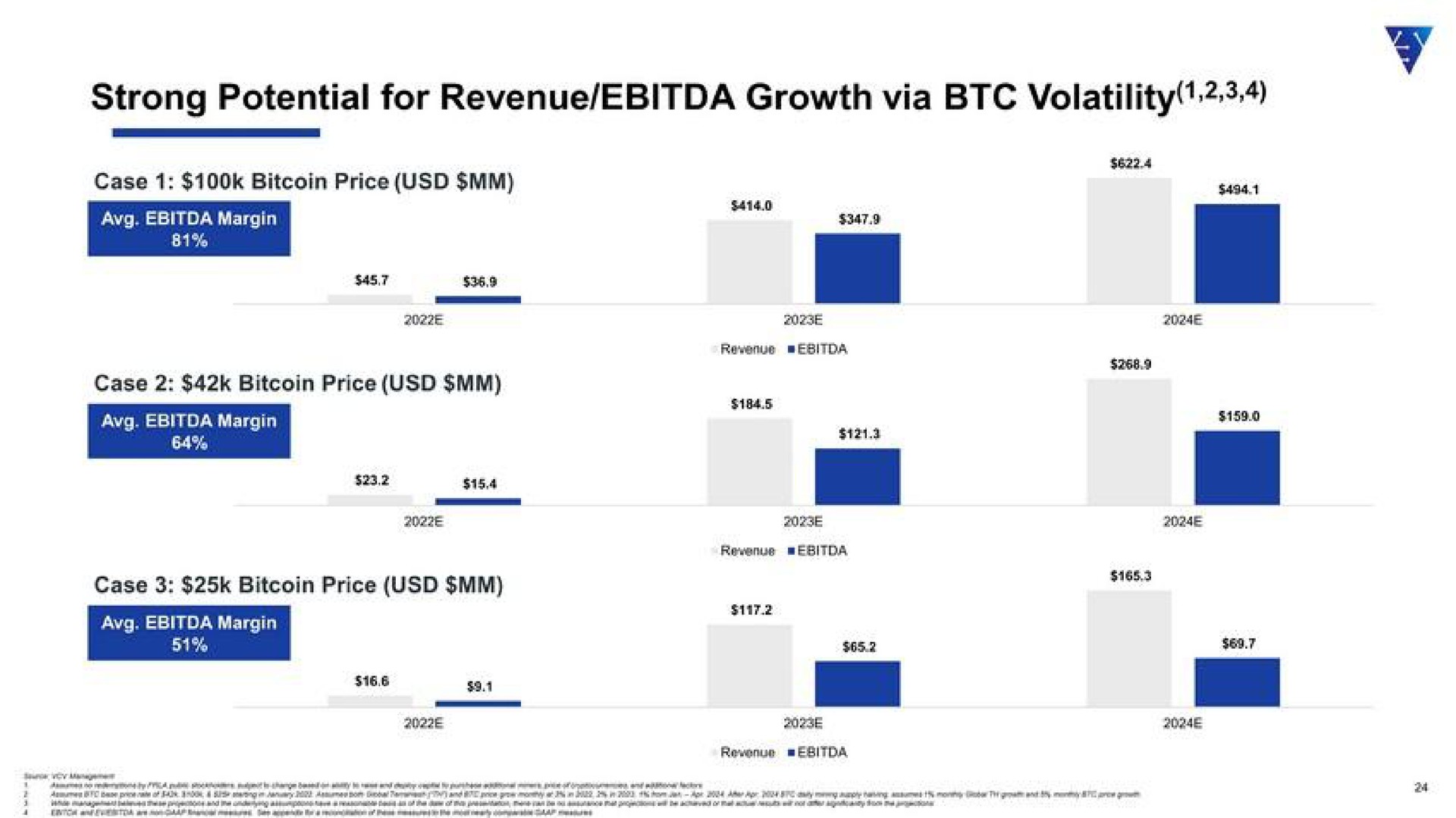 strong potential for revenue growth via volatility | VCV Digital Technology