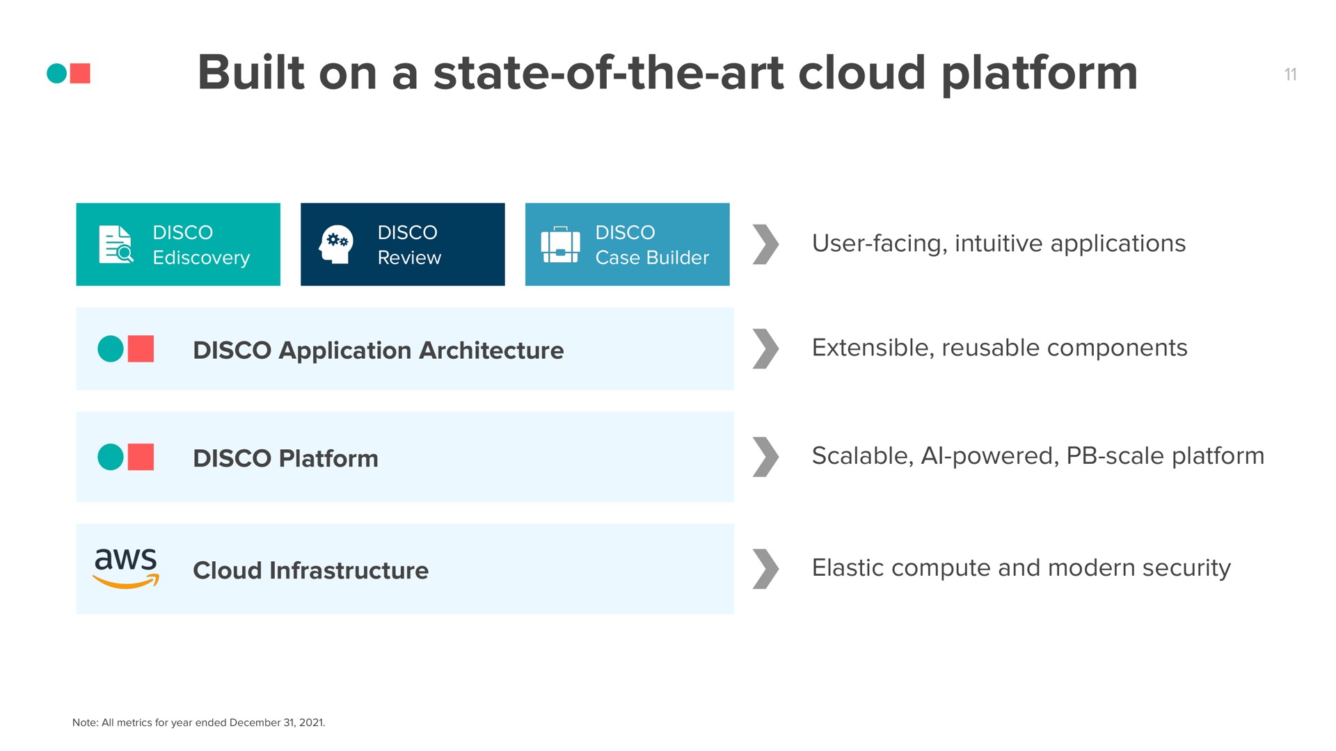 built on a state of the art cloud platform | CS Disco