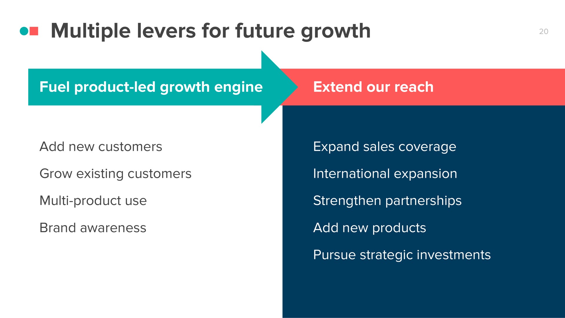 multiple levers for future growth | CS Disco