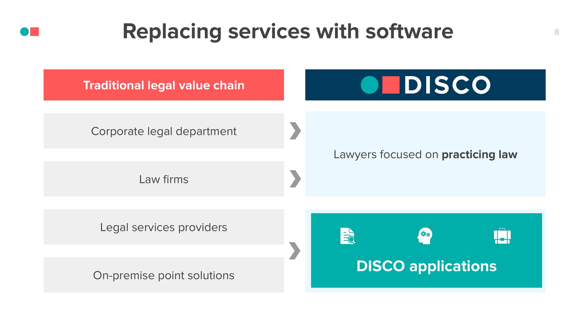 replacing services with | CS Disco