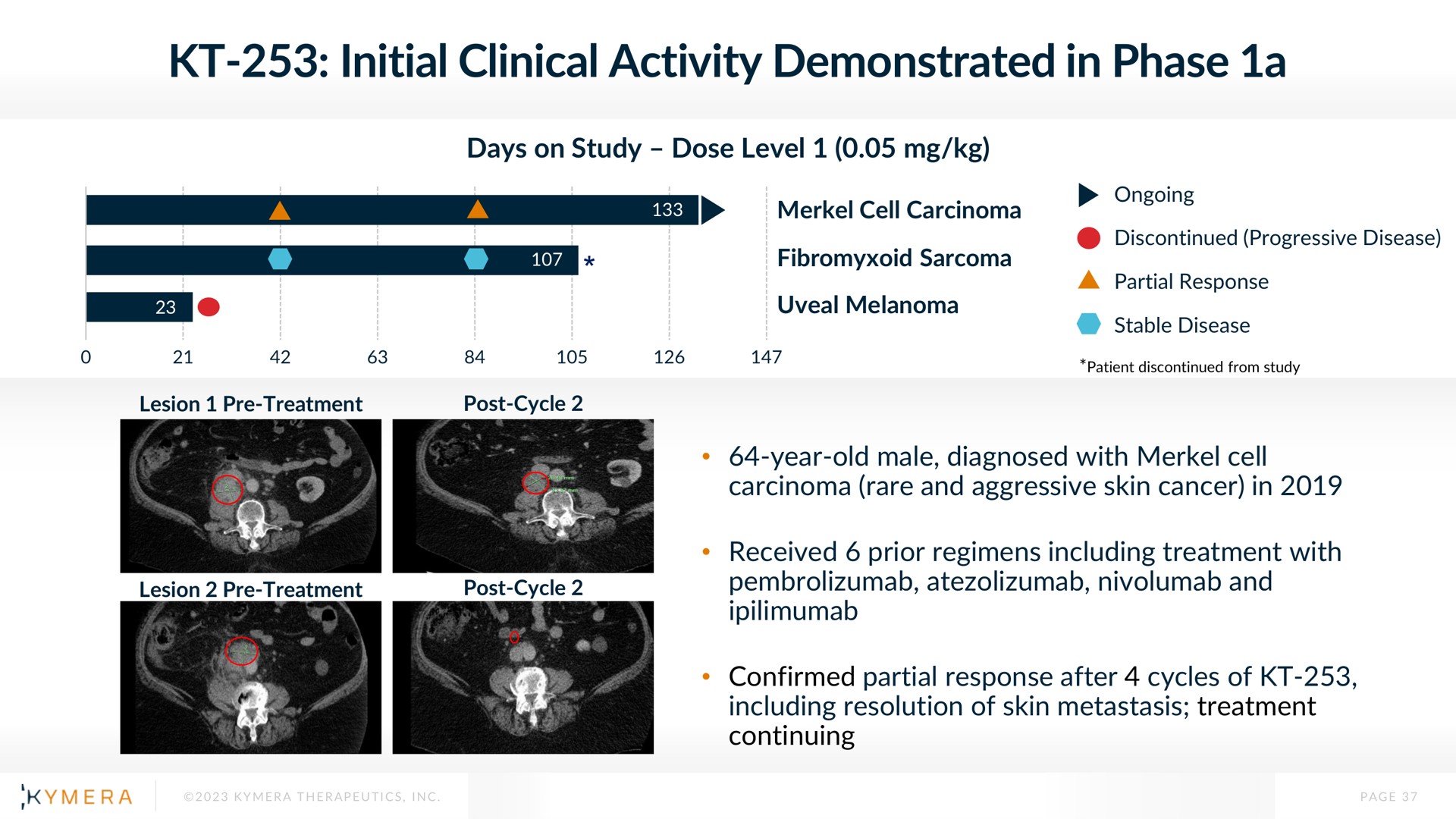 initial clinical activity demonstrated in phase a sarcoma | Kymera