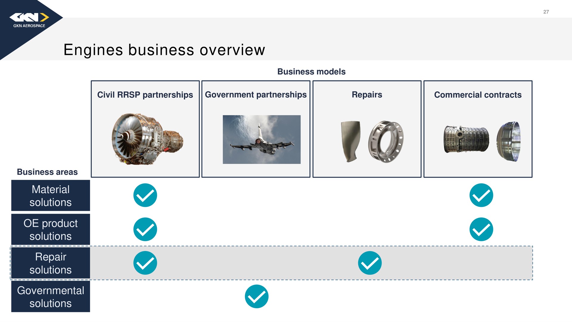 engines business overview | Melrose