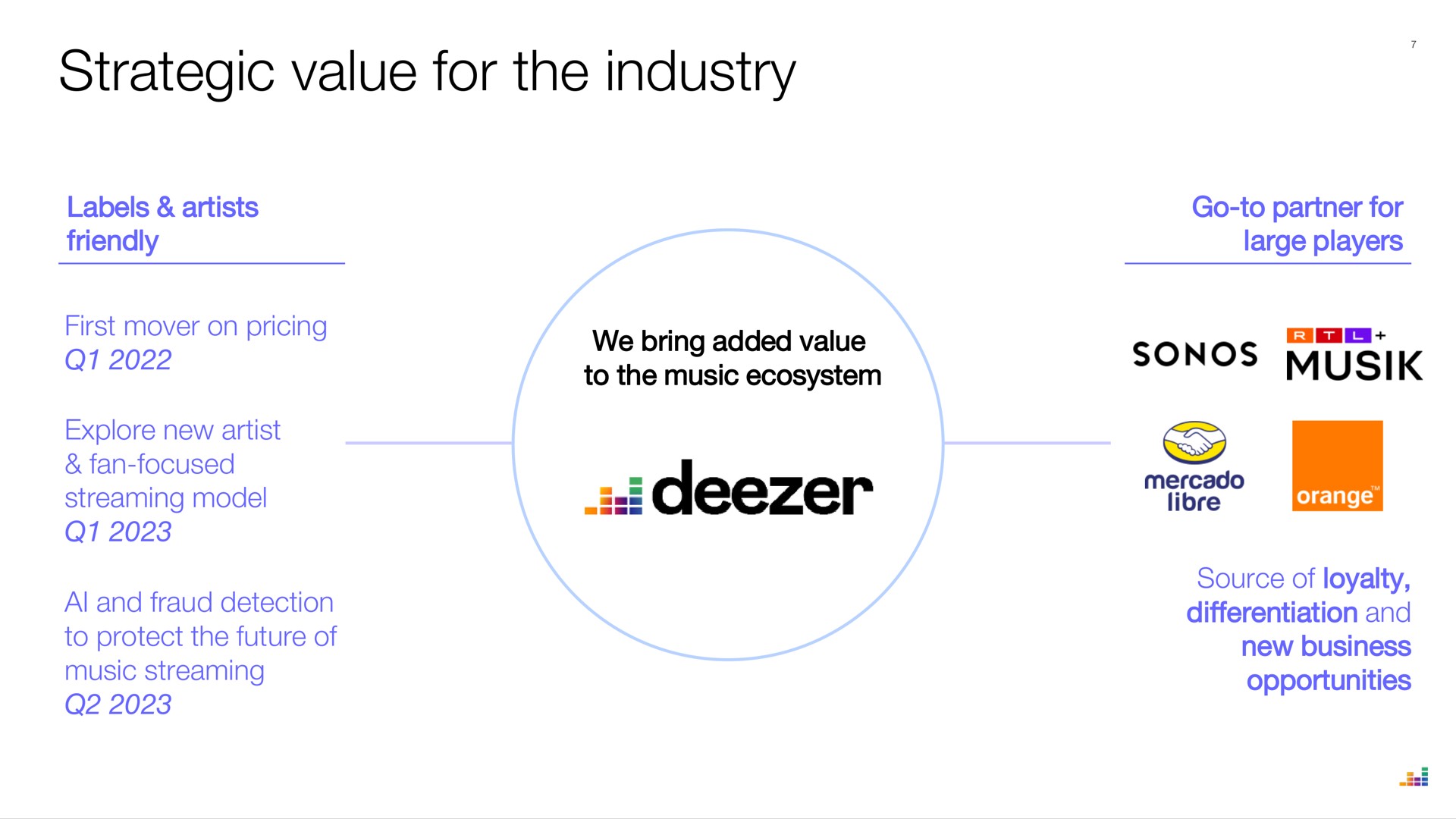 strategic value for the industry | Deezer