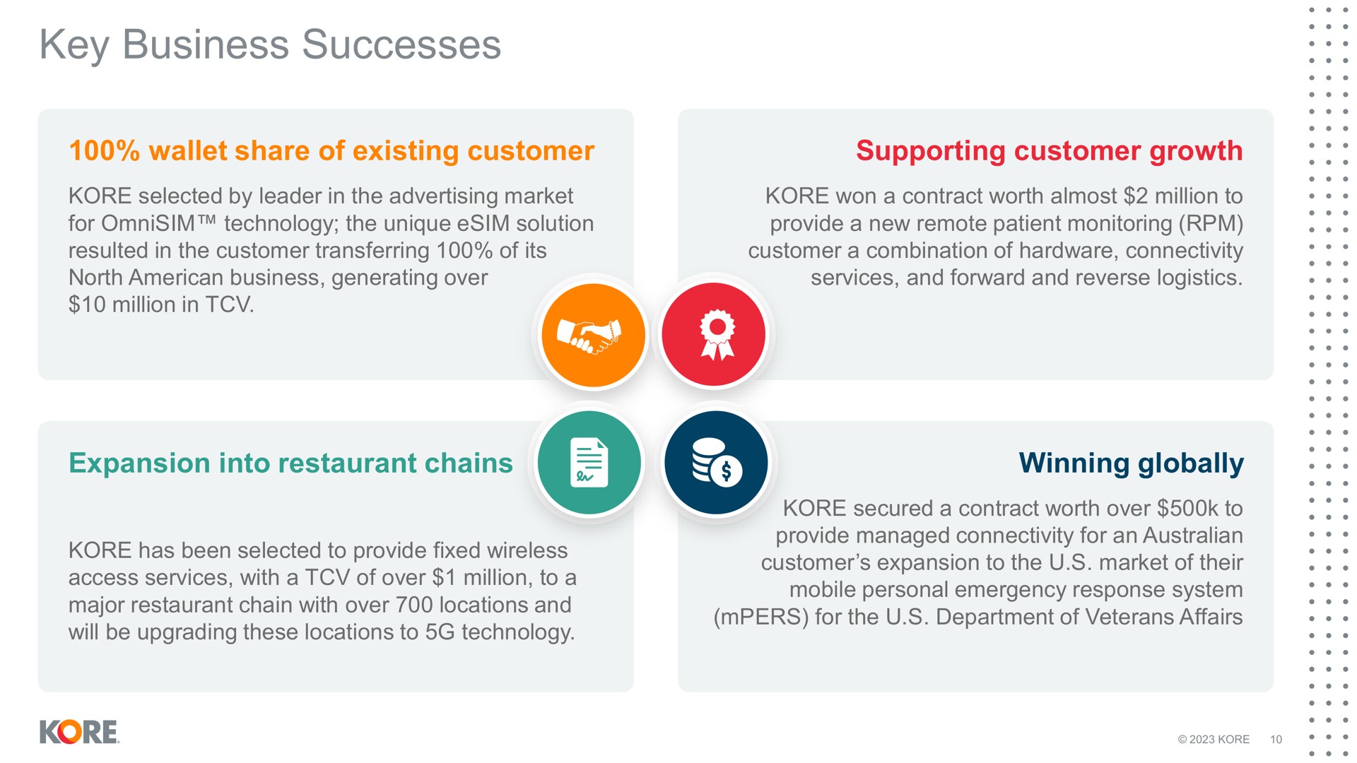 key business successes wallet share of existing customer supporting customer growth a expansion into restaurant chains winning globally | Kore
