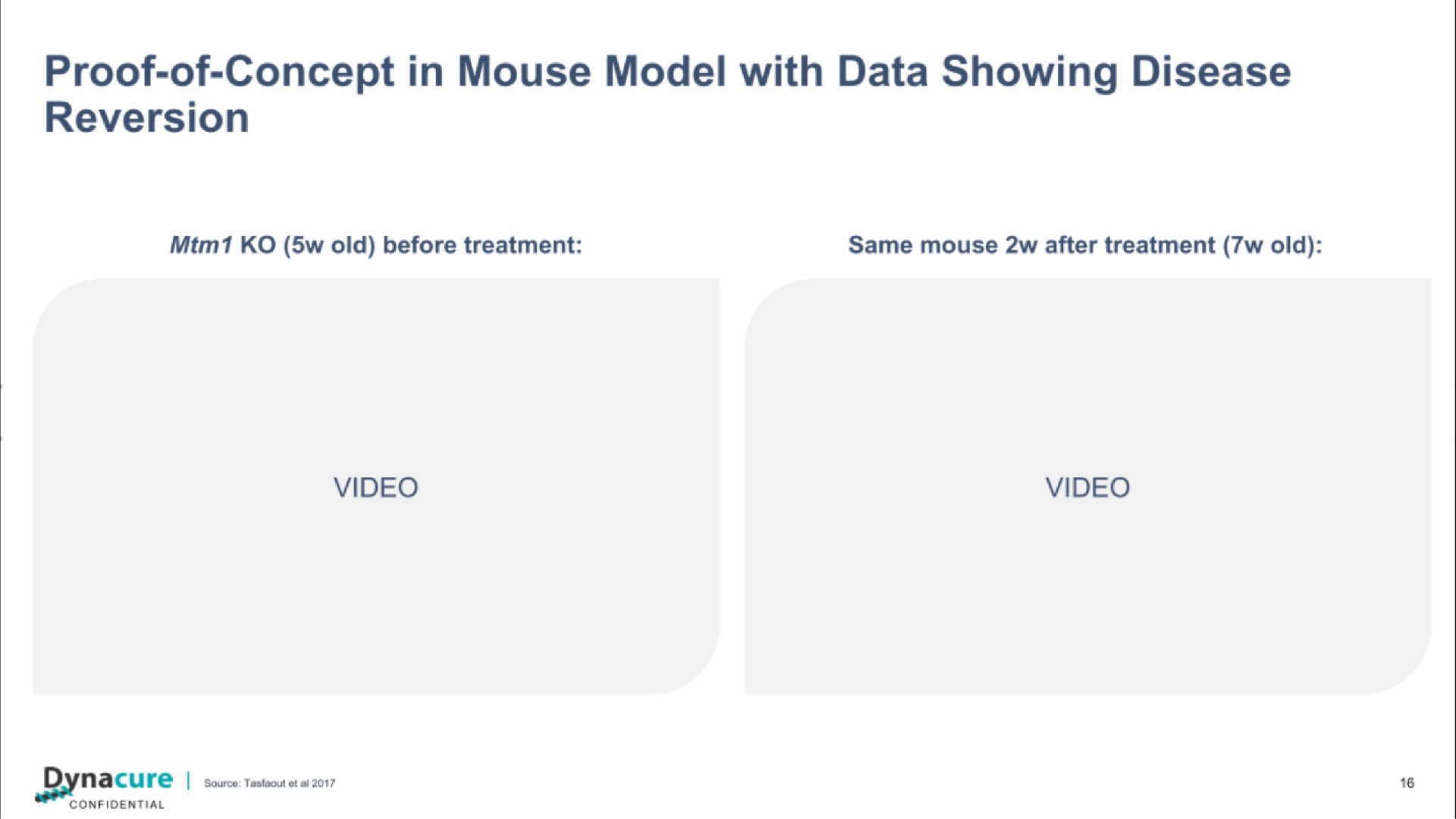 proof of concept in mouse model with data showing disease reversion | Dynacure