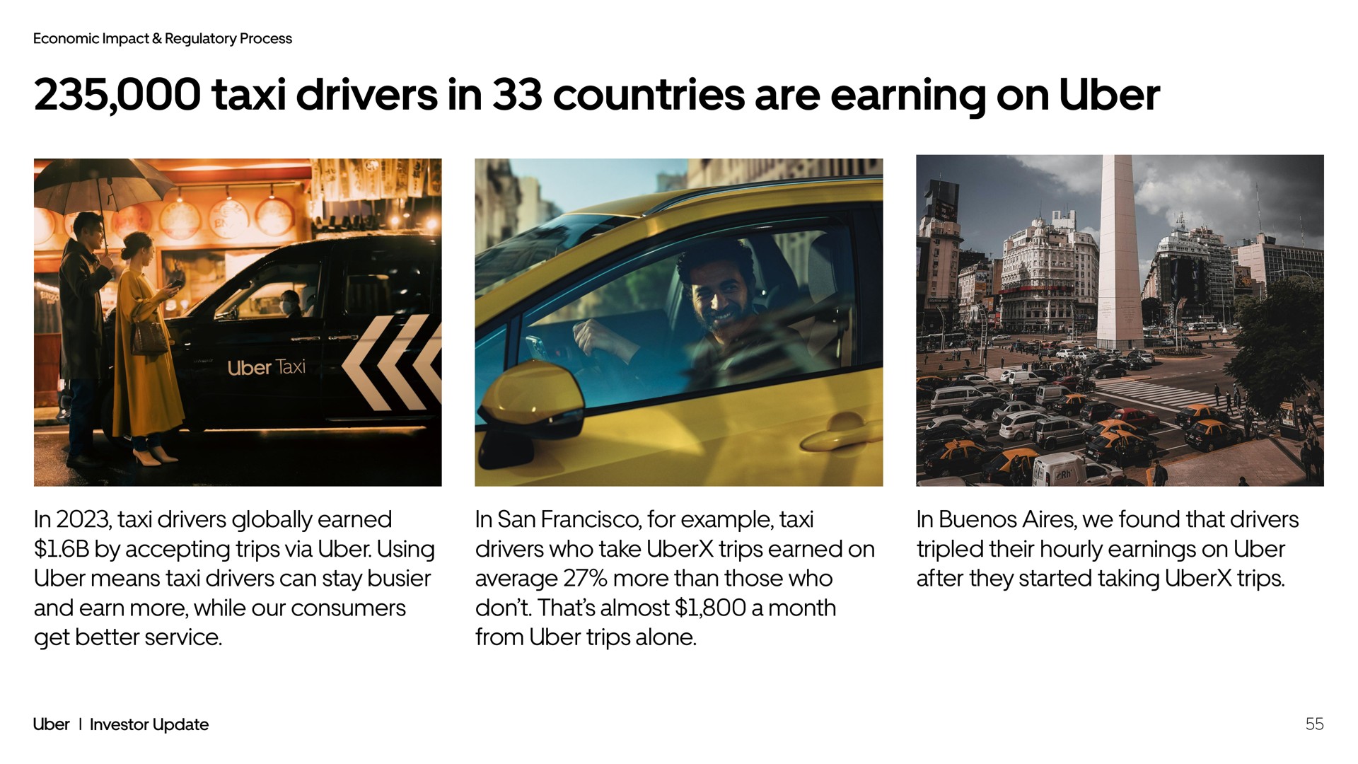 taxi drivers in countries are earning on | Uber