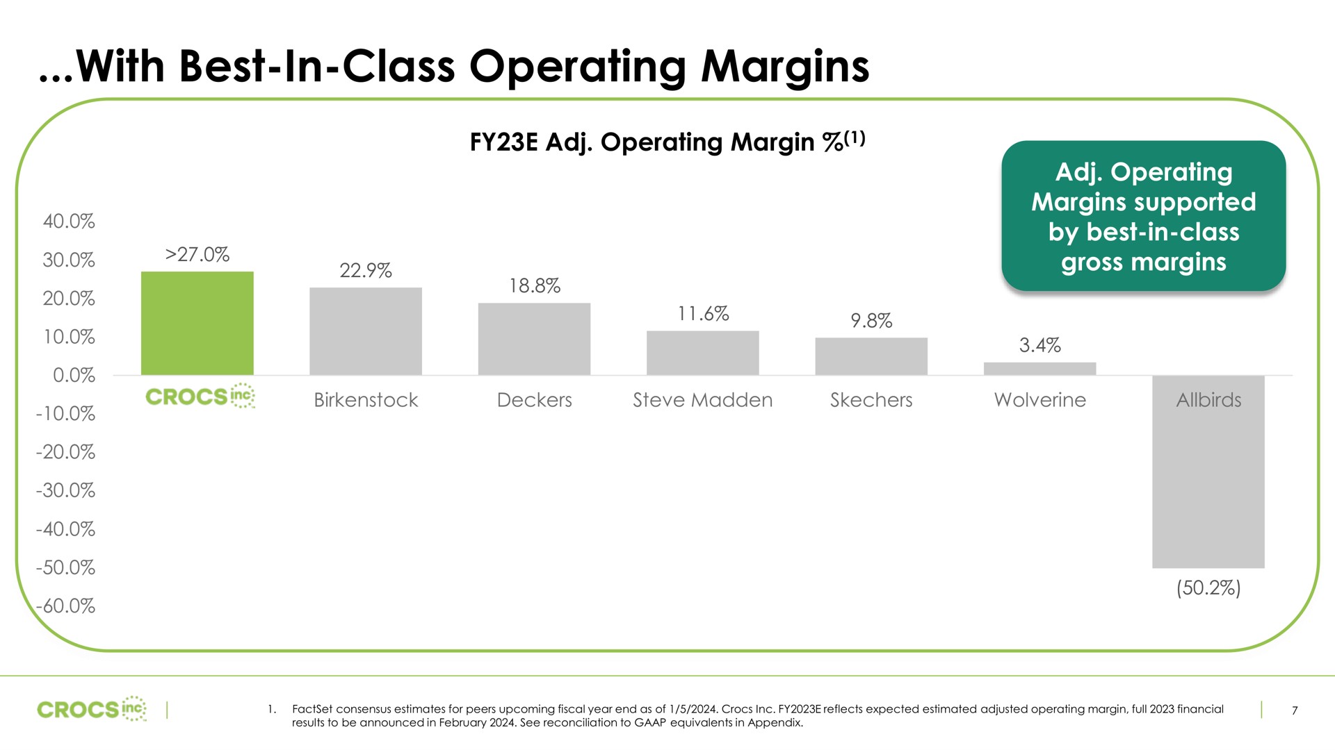 with best in class operating margins | Crocs