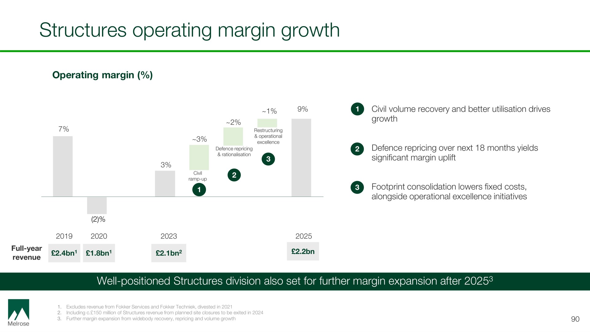 structures operating margin growth | Melrose