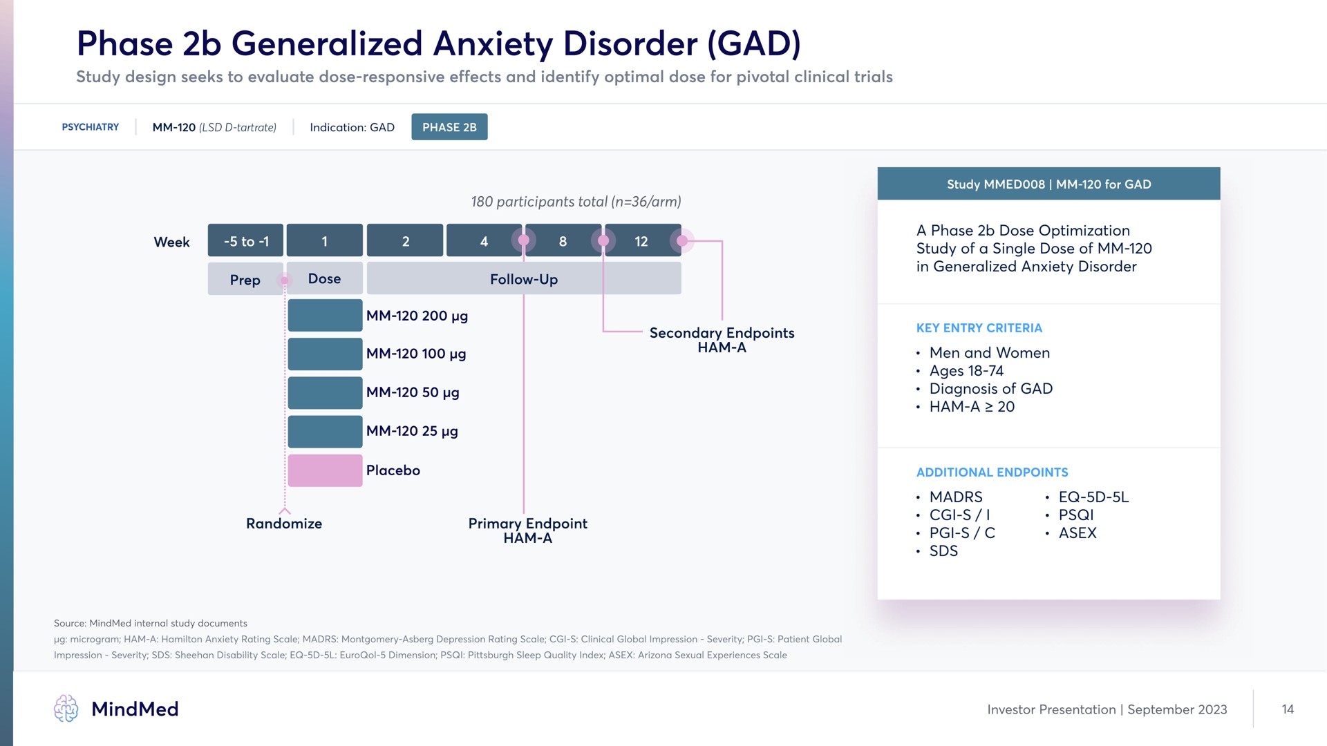 phase generalized anxiety disorder gad | MindMed