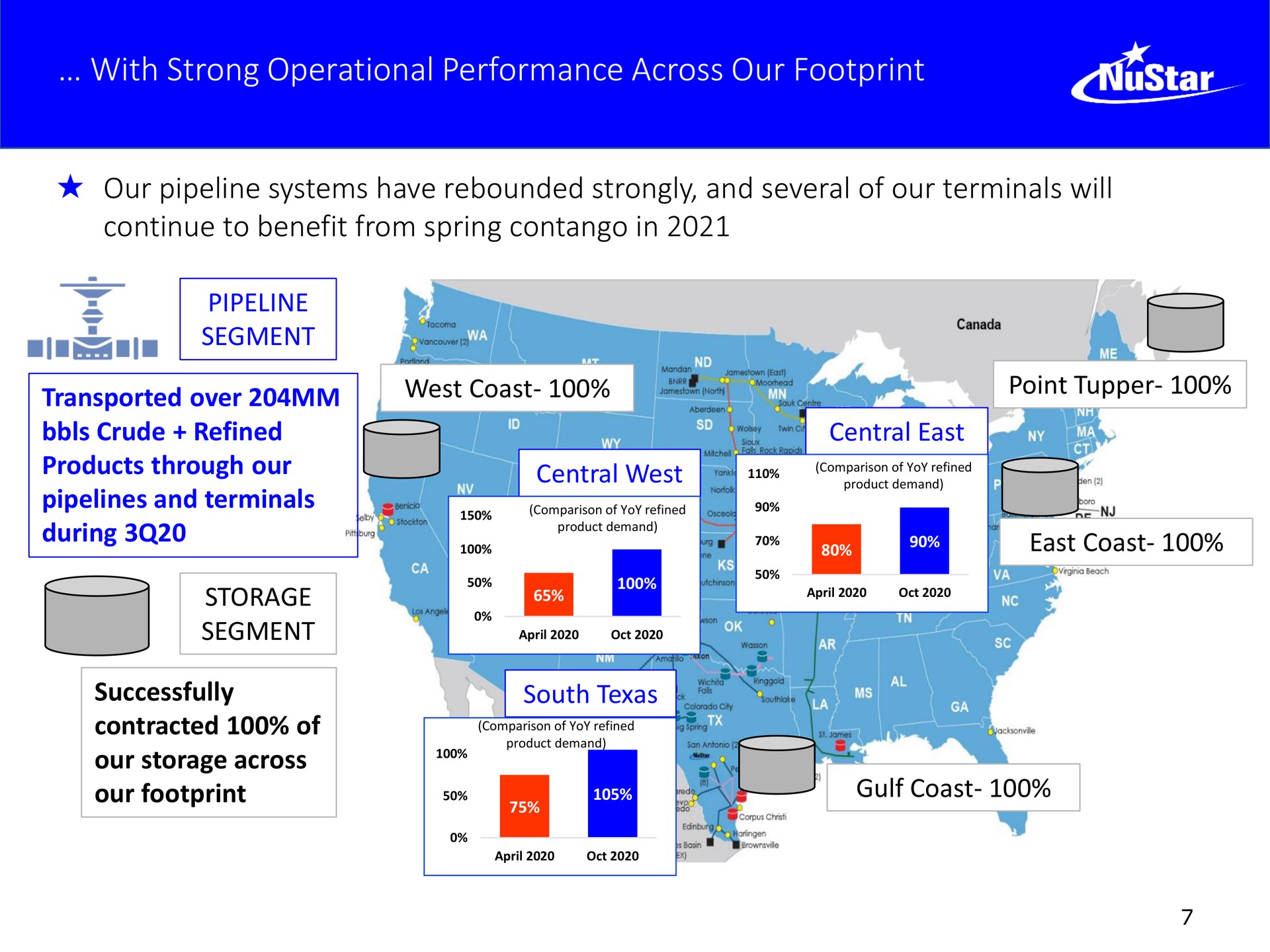with strong operational performance across our footprint | NuStar Energy