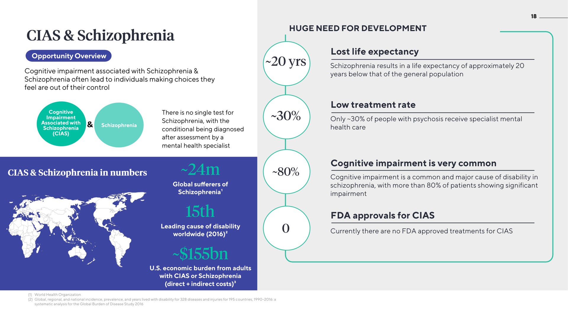 huge need for development lost life expectancy low treatment rate cognitive impairment is very common approvals for schizophrenia | ATAI