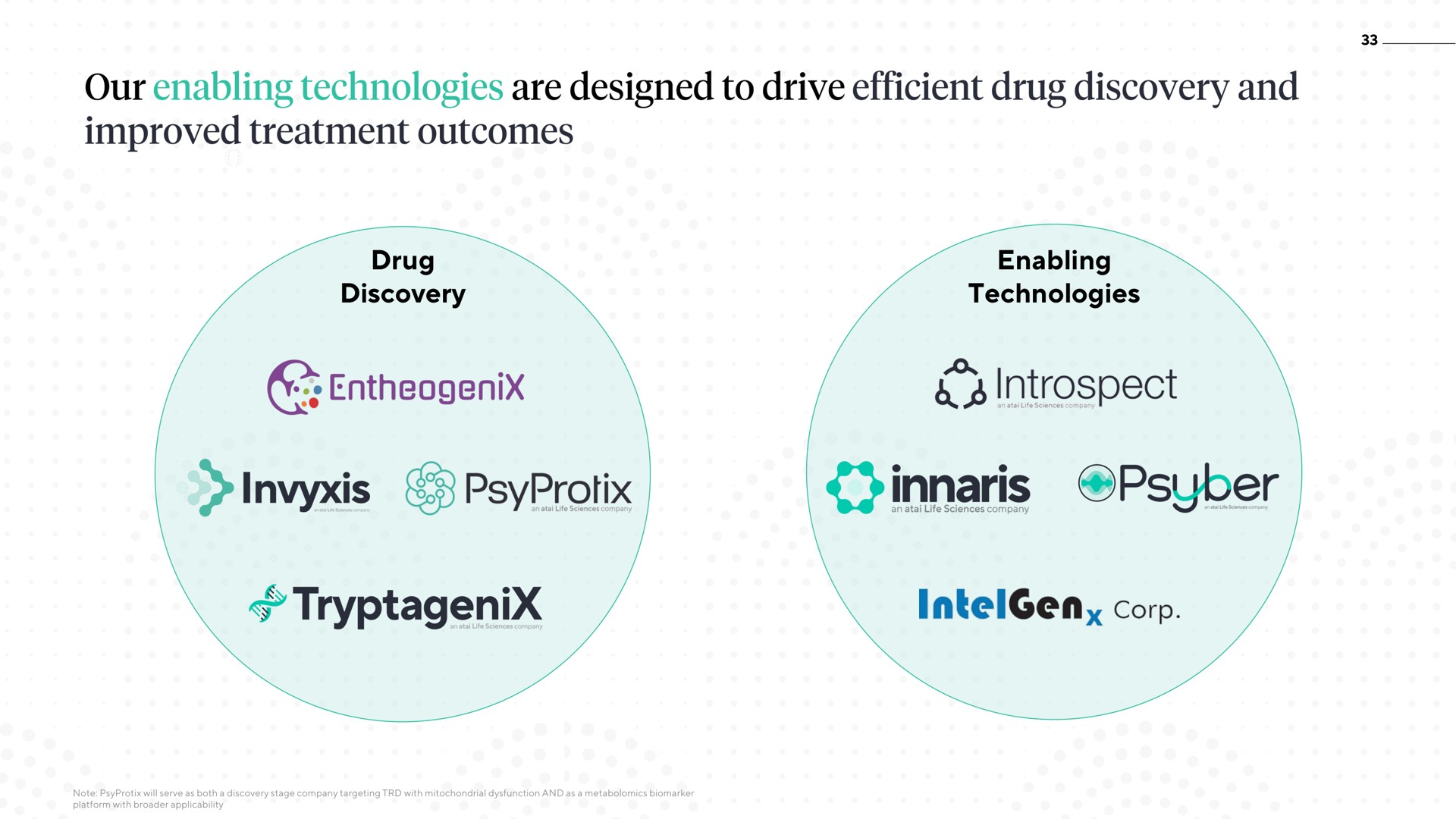 drug discovery enabling technologies our are designed to drive efficient and improved treatment outcomes introspect | ATAI