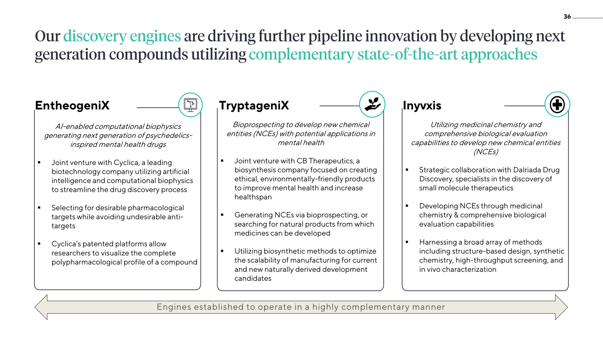 engines established to operate in a highly complementary manner our discovery are driving further pipeline innovation by developing next generation compounds utilizing state of the art approaches | ATAI