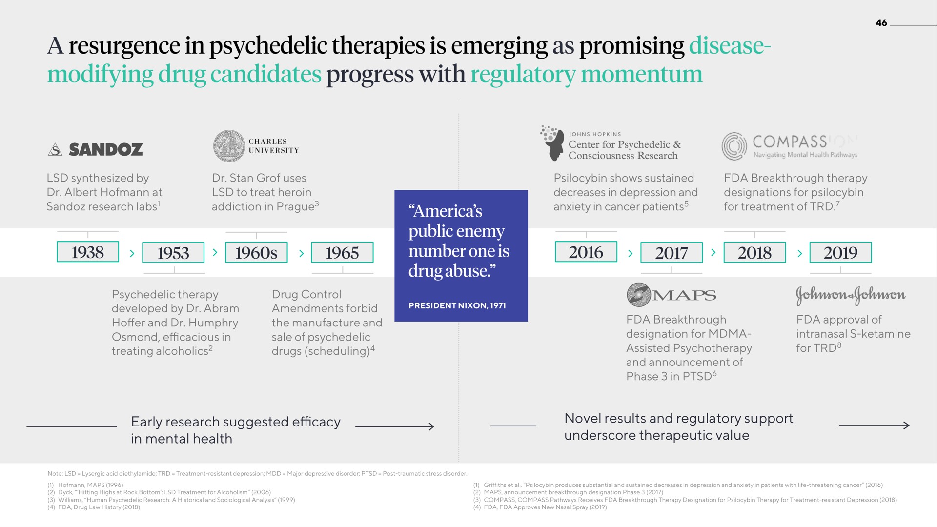 early research suggested in mental health novel results and regulatory support underscore therapeutic value a resurgence therapies is emerging as promising disease modifying drug candidates progress with momentum | ATAI