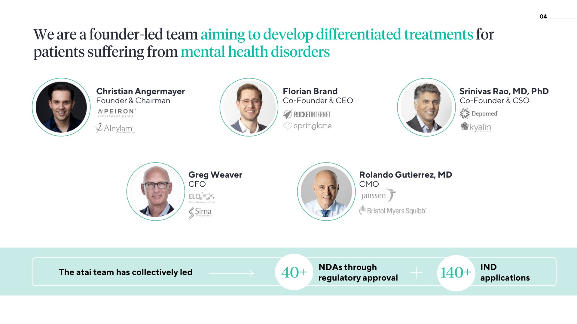 founder chairman brand founder founder weaver the team has collectively led through regulatory approval applications a founder led aiming to develop differentiated treatments for patients suffering from mental health disorders | ATAI
