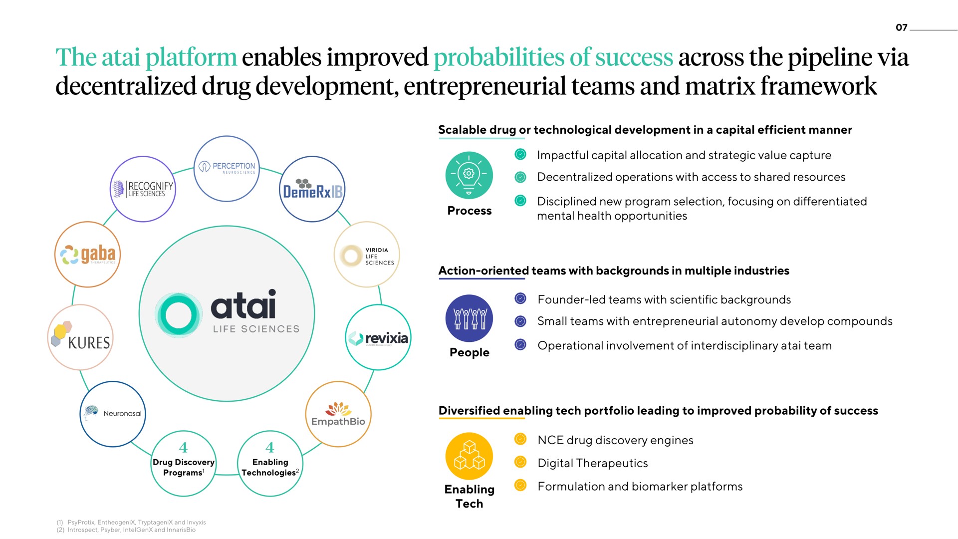 the platform enables improved probabilities of success across the pipeline via decentralized drug development entrepreneurial teams and matrix framework | ATAI