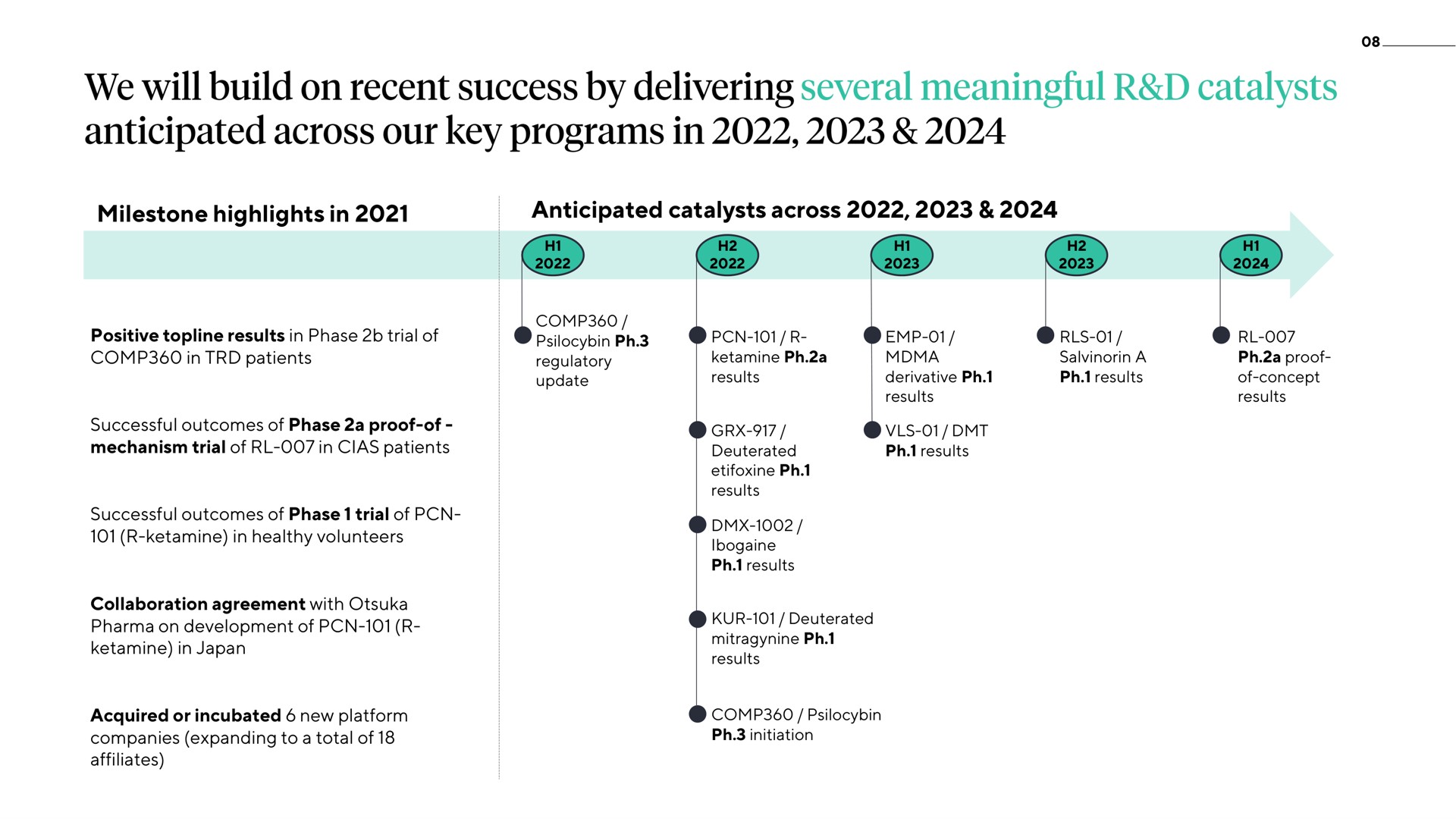 milestone highlights in anticipated catalysts across we will build on recent success by delivering several meaningful our key programs | ATAI