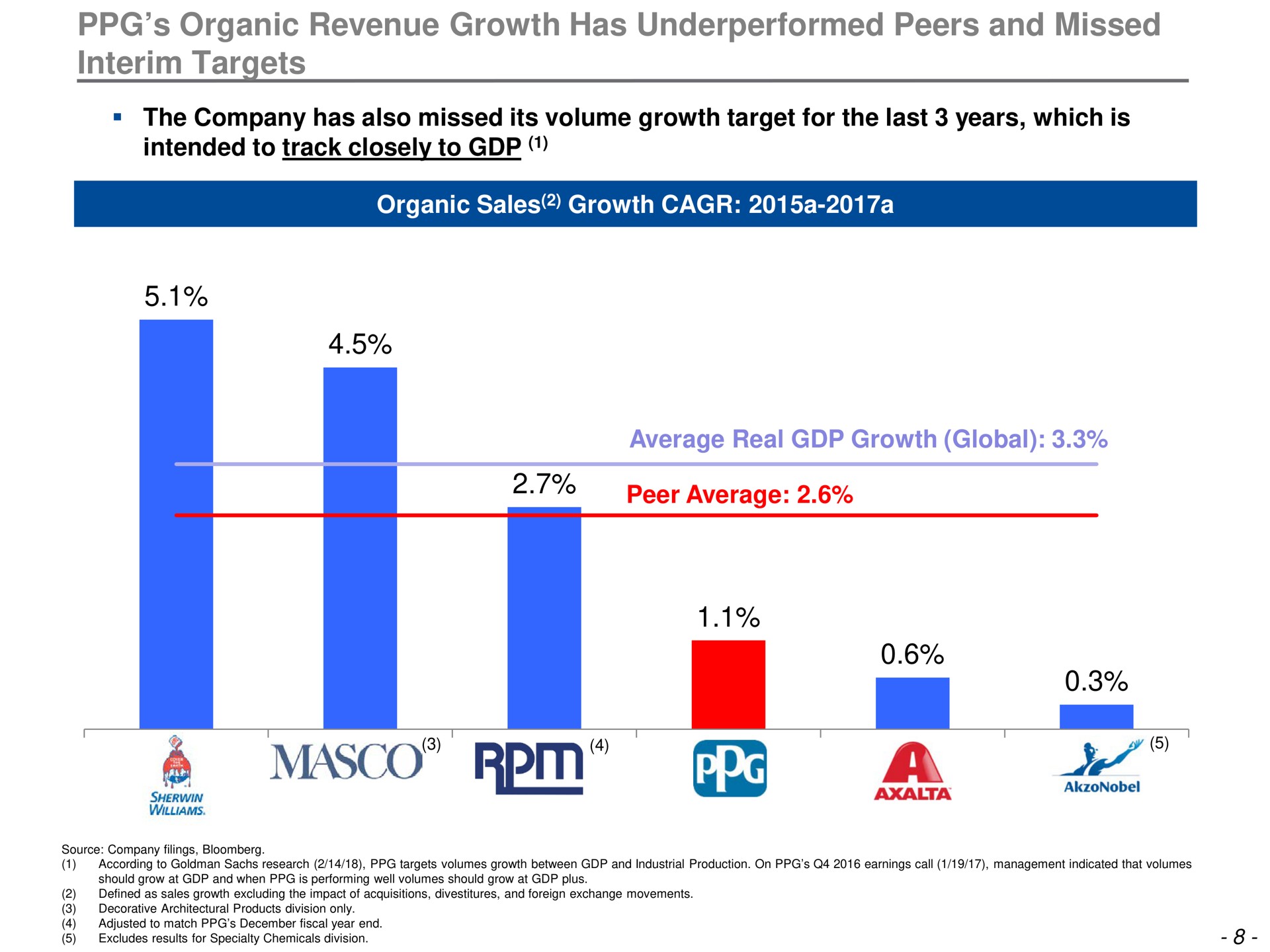 organic revenue growth has peers and missed interim targets mas a | Trian Partners