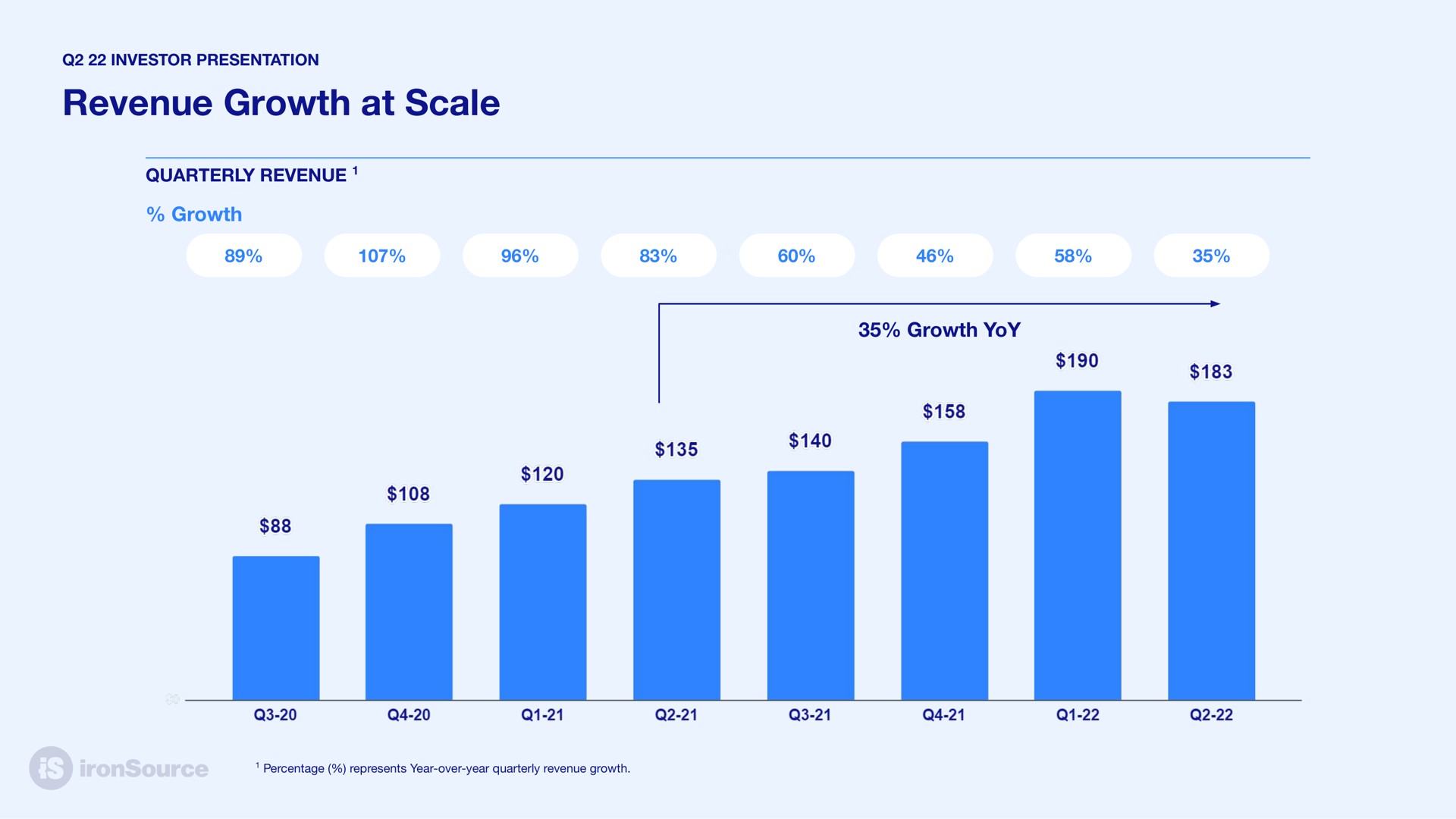 revenue growth at scale | ironSource