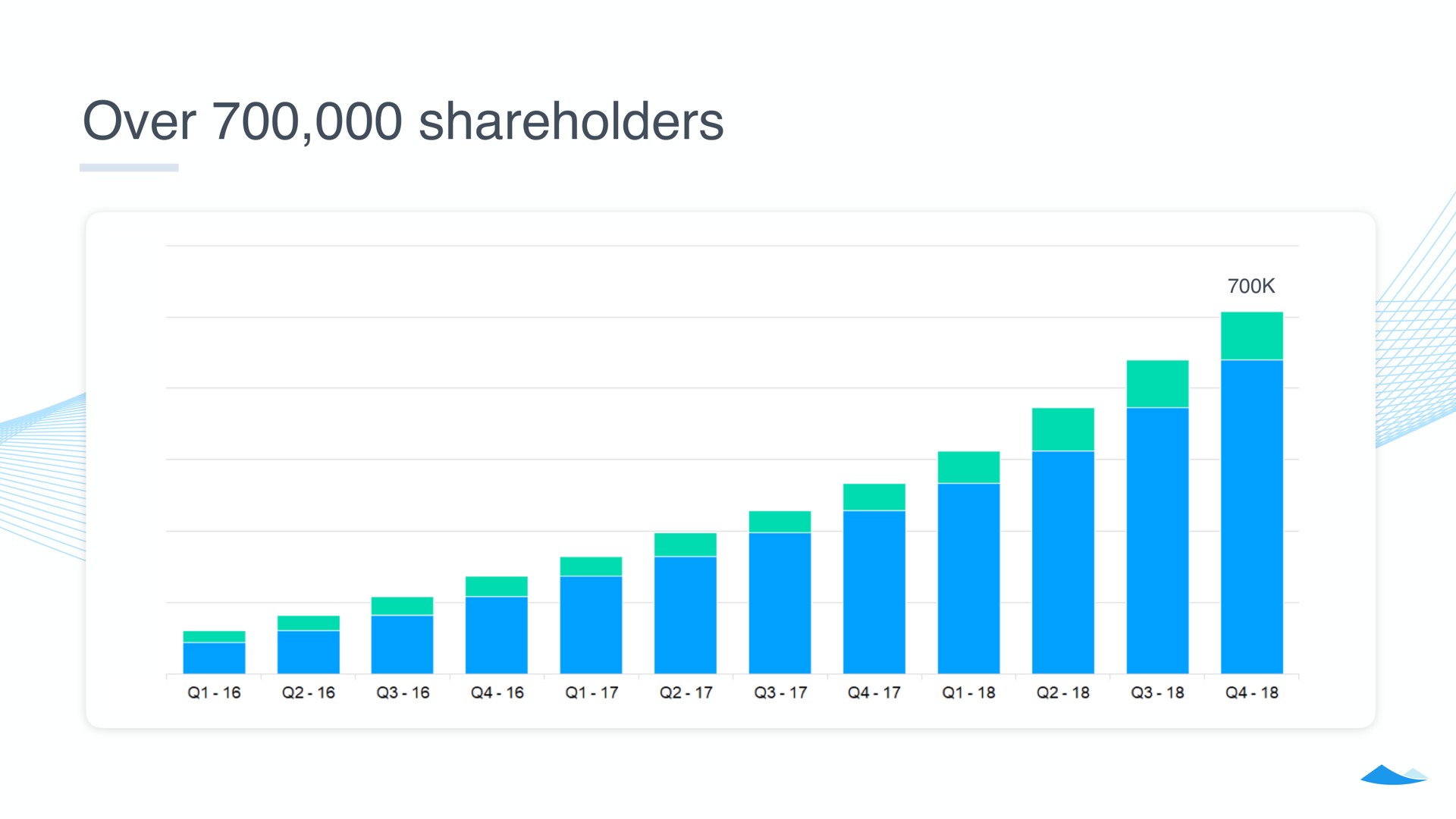 over shareholders | Carta
