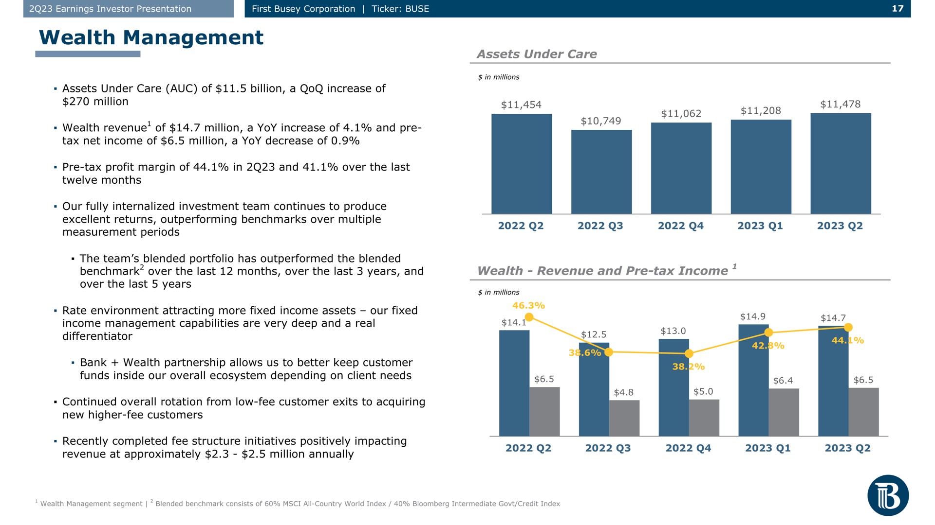 wealth management assets under care wealth revenue and tax income | First Busey