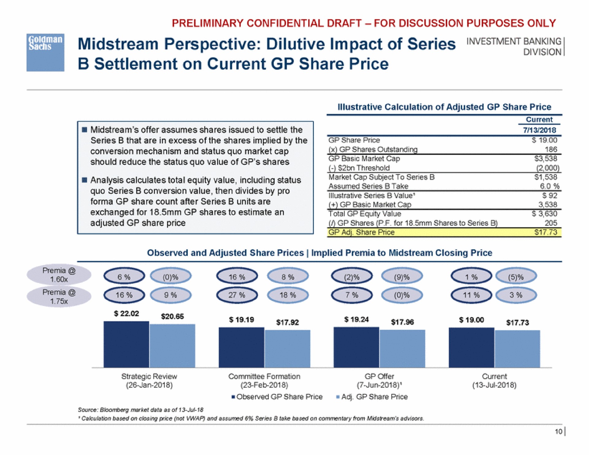 midstream perspective dilutive impact of series settlement on current share price | Goldman Sachs