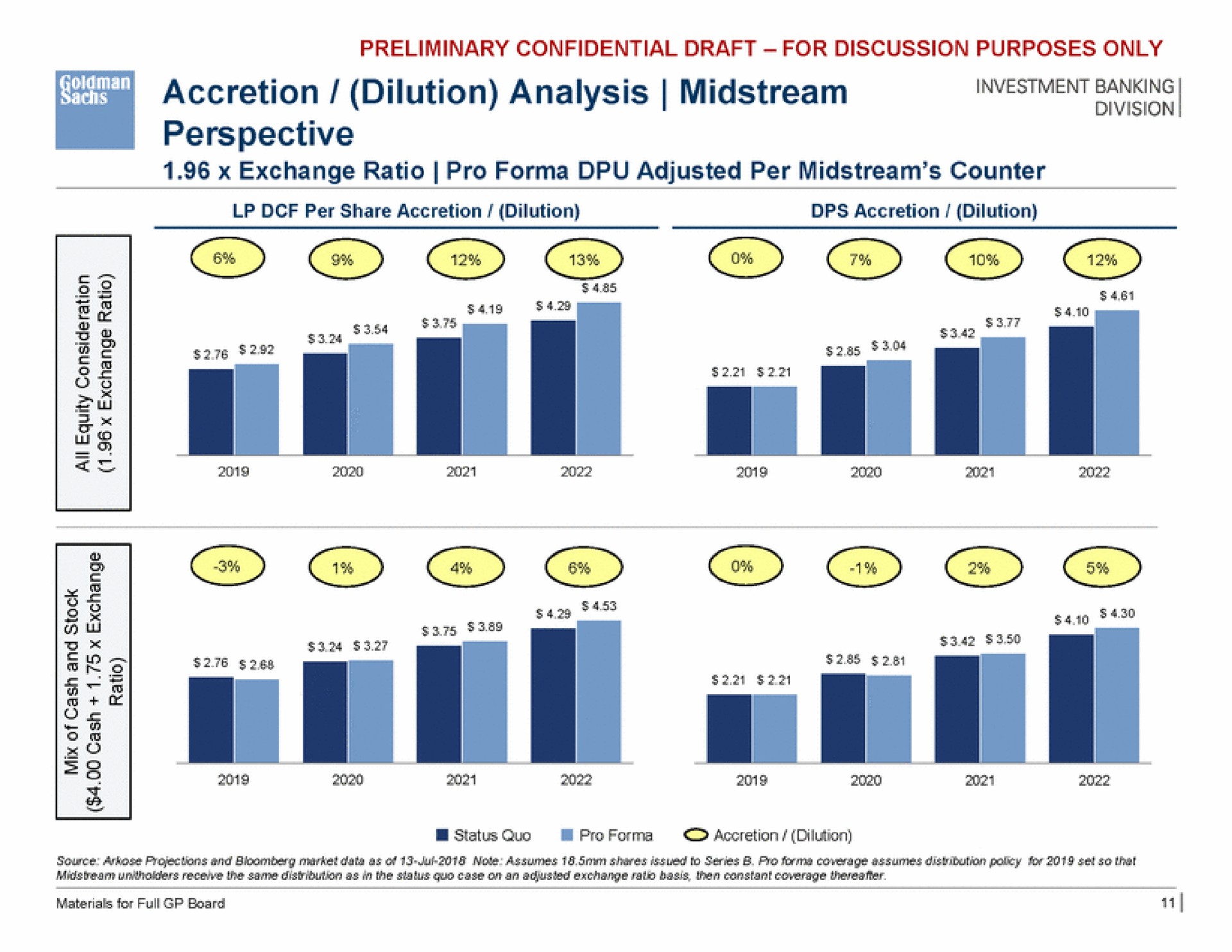 act accretion dilution analysis midstream perspective | Goldman Sachs