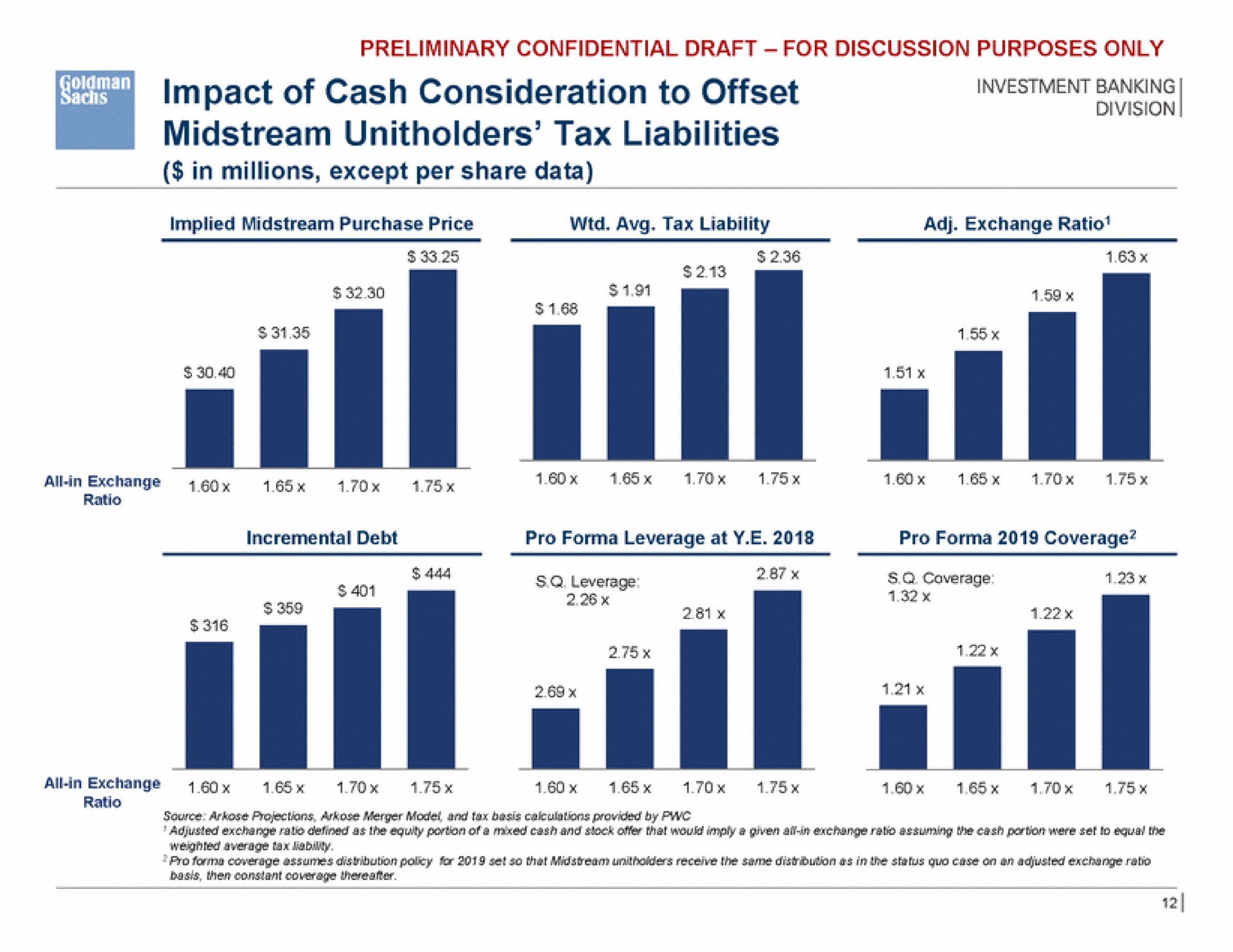 pact of cash consideration to offset investment banking midstream tax liabilities | Goldman Sachs