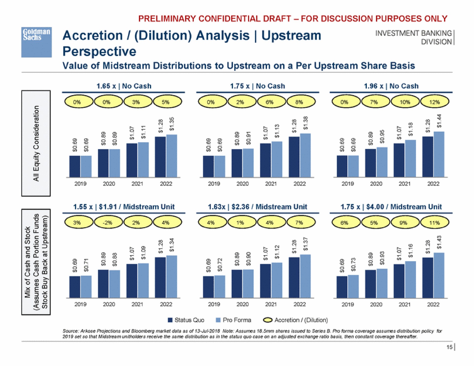 accretion dilution analysis upstream perspective cod coe a a a | Goldman Sachs