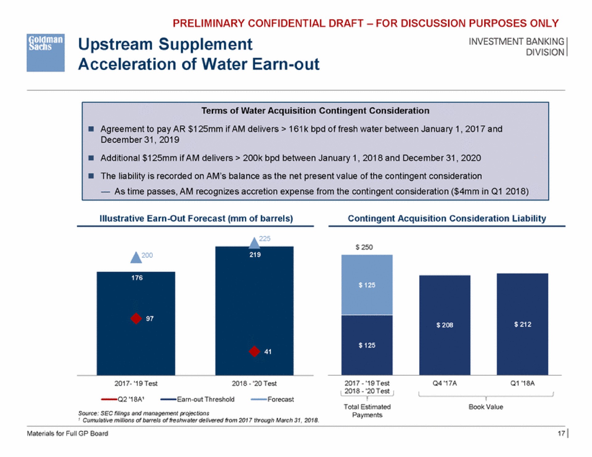 upstream supplement acceleration of water earn out | Goldman Sachs
