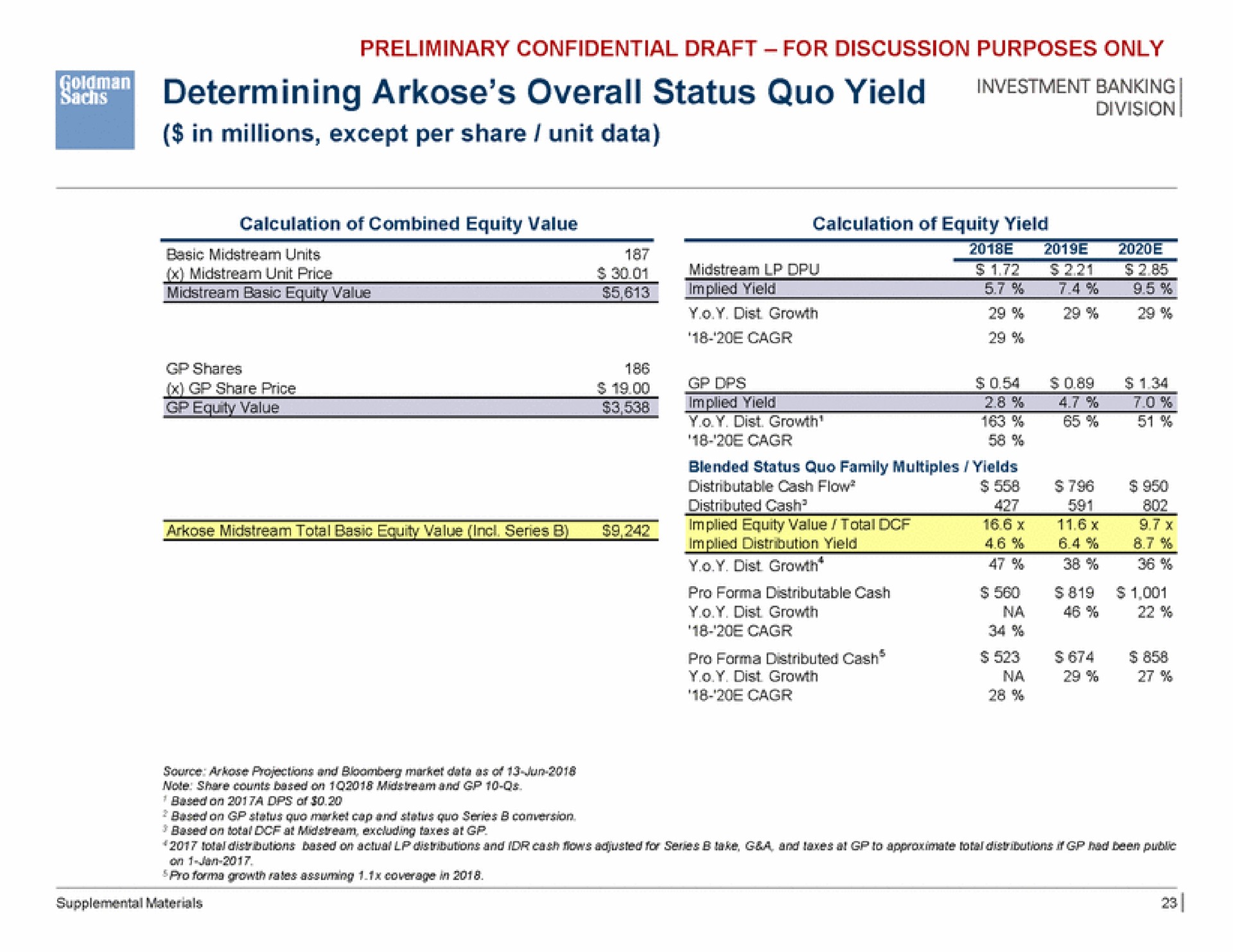 determining arkose overall status quo yield | Goldman Sachs