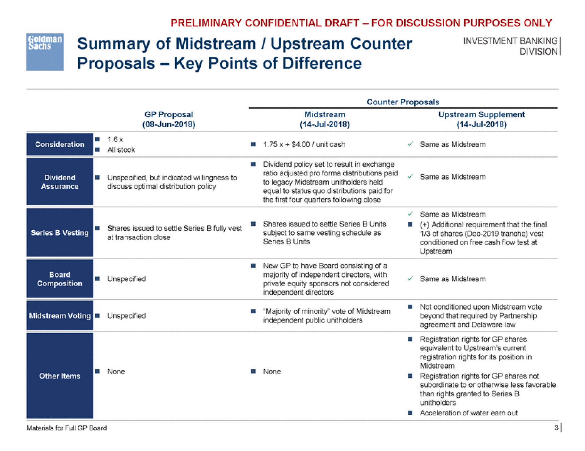 summary of midstream upstream counter proposals key points of difference investment banking | Goldman Sachs