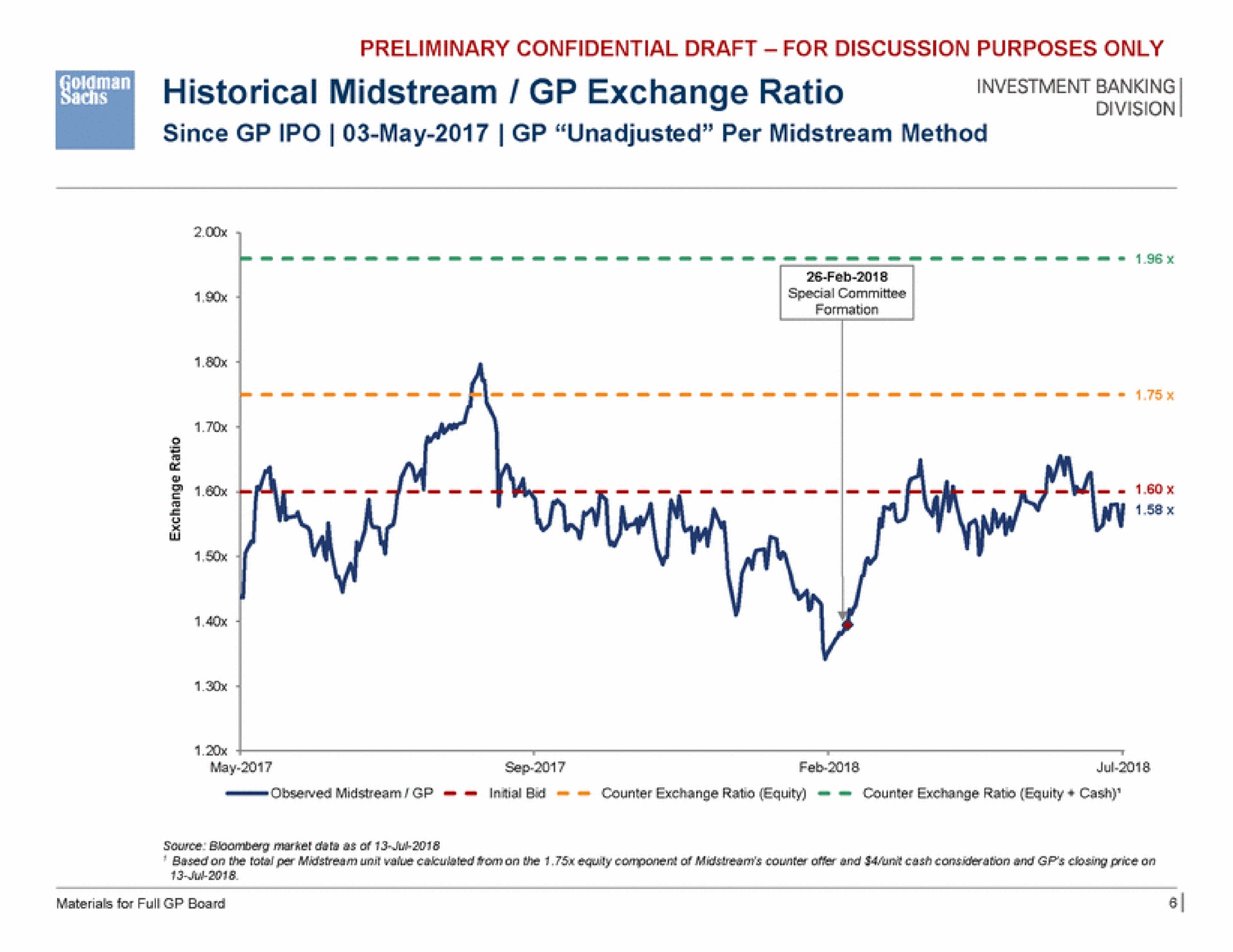 historical midstream exchange ratio tee | Goldman Sachs